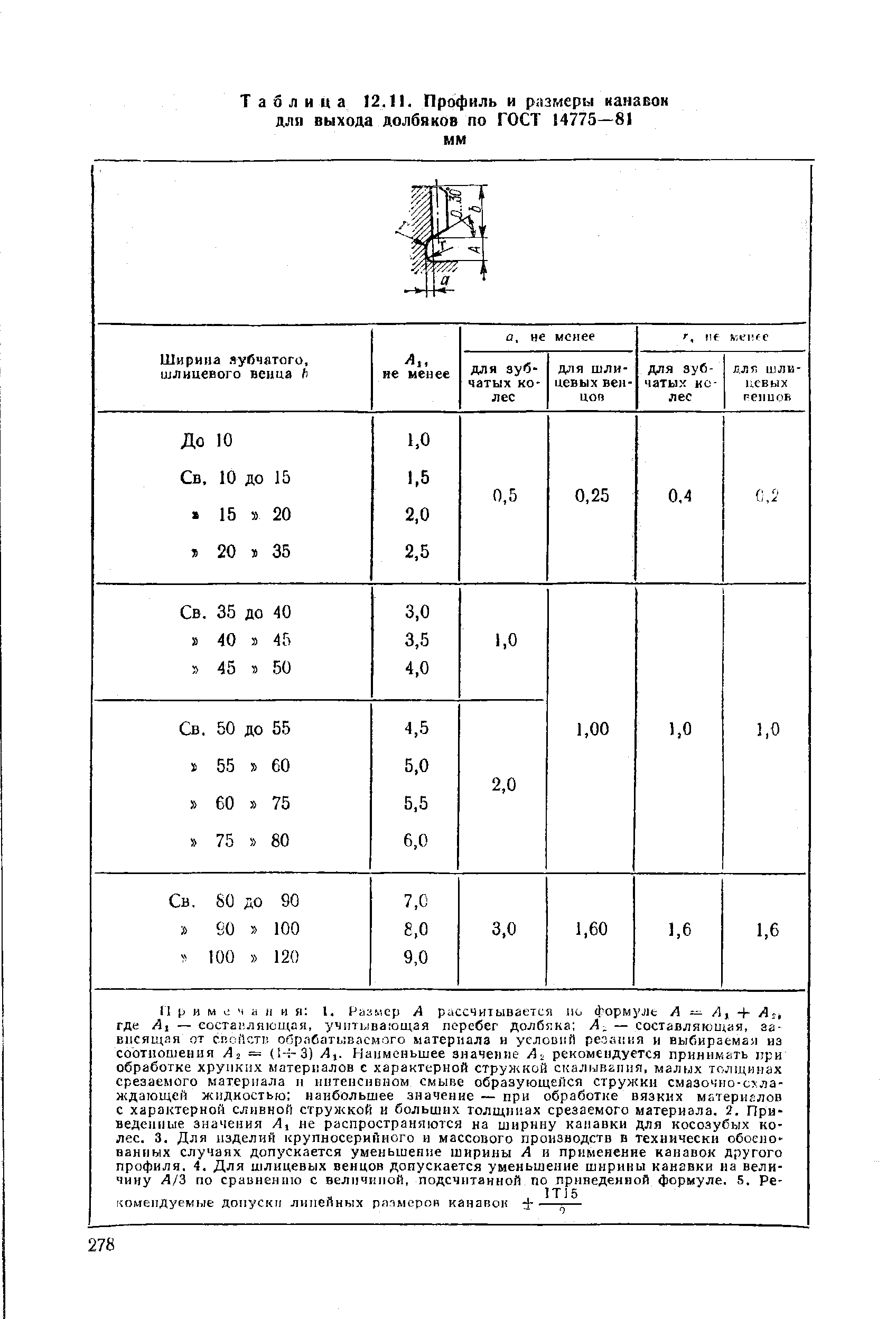 Таблица 12.11. Профиль и размеры ианзвон для выхода долбяков по ГОСТ 14775—81 мм
