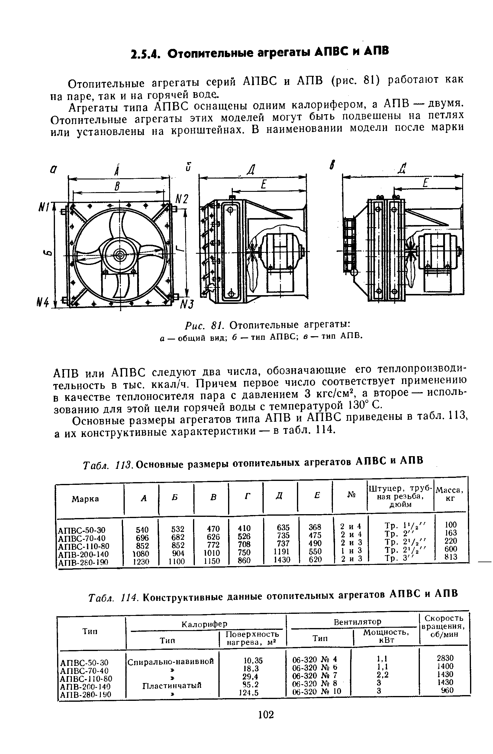 Рис. 81. Отопительные агрегаты а — общий вид 6—тип АПВС в — тип АПВ.
