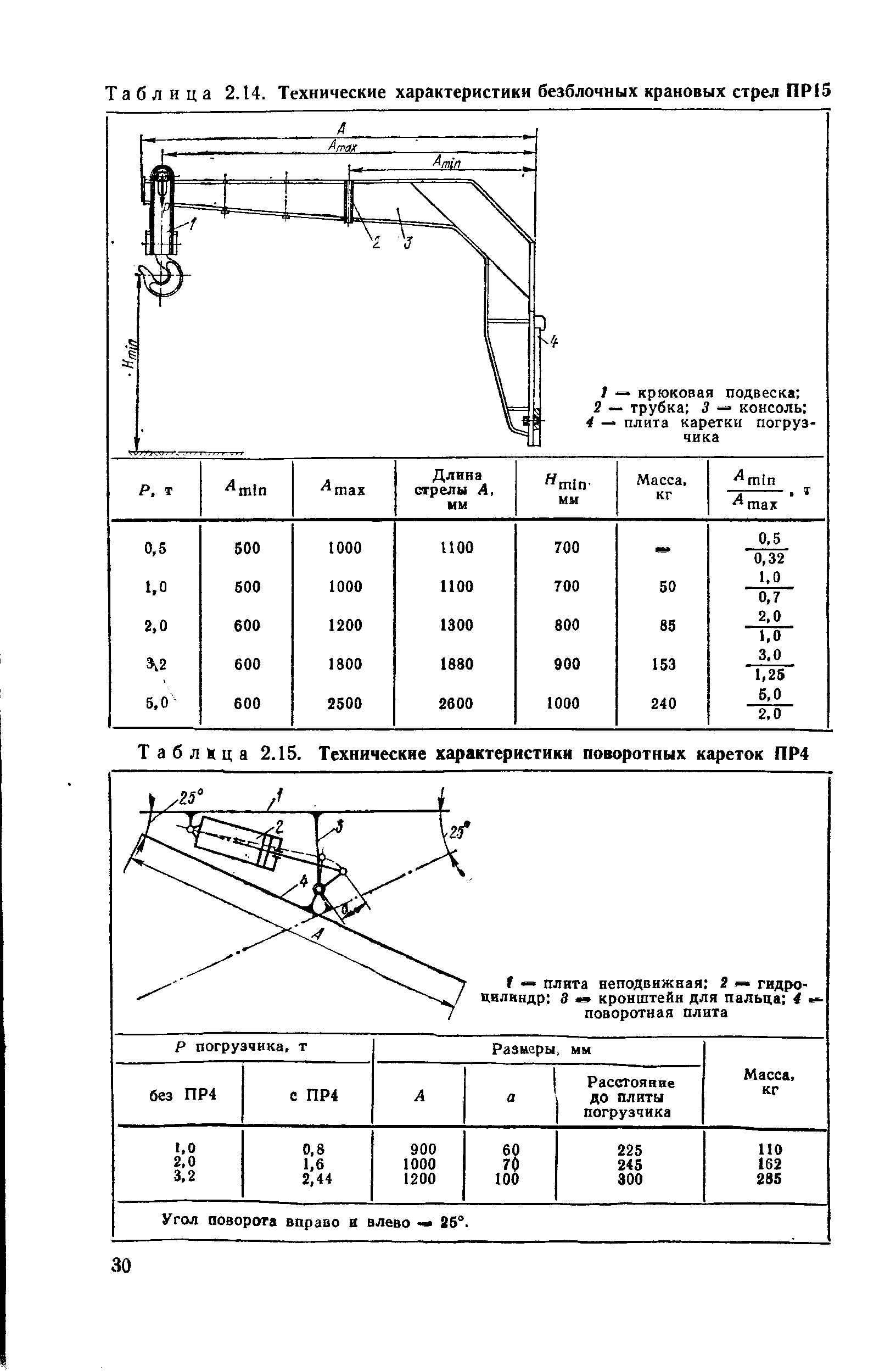 Таблица 2.14. Технические характеристики безблочных крановых стрел ПР15
