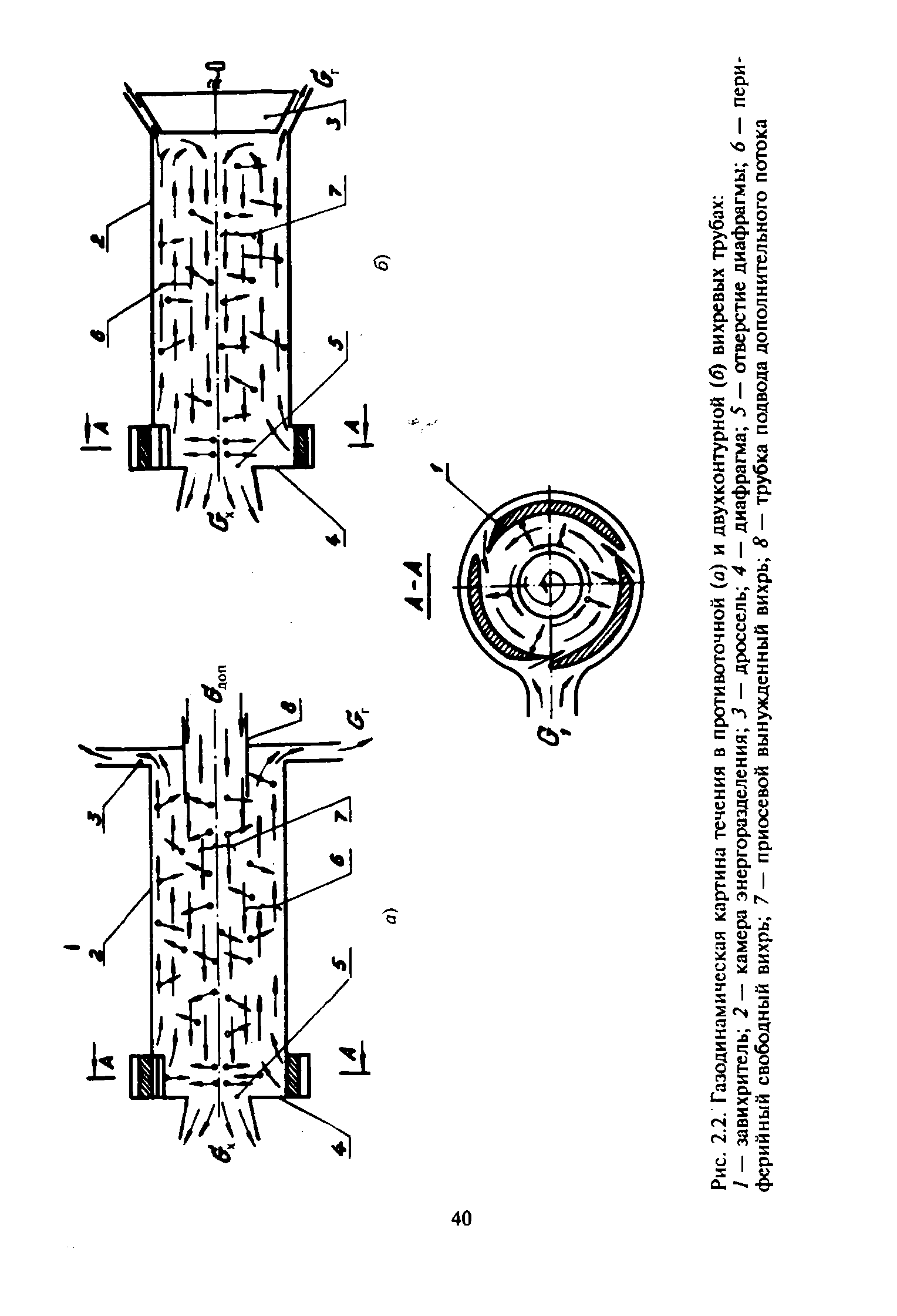Рис. 2.2. Газодинамическая картина течения в противоточной (а) и двухконтурной (б) вихревых трубах 
