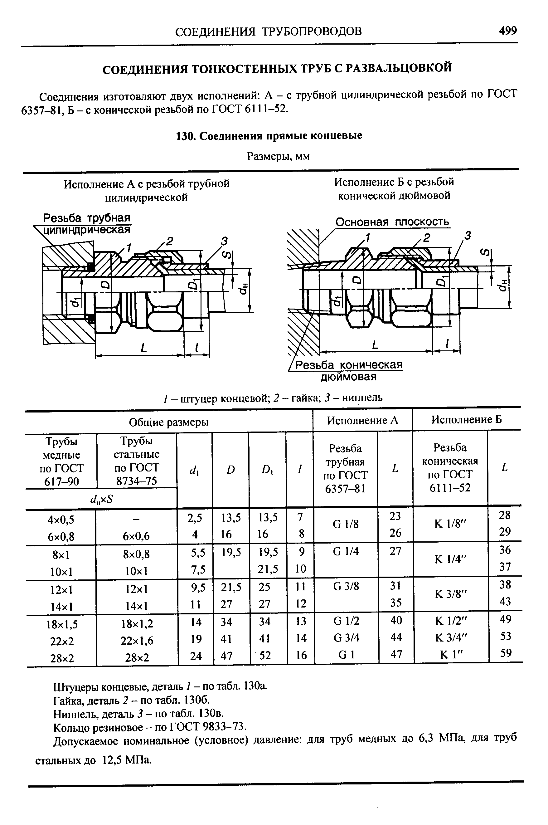 Соединения изготовляют двух исполнений А - с трубной цилиндрической резьбой по ГОСТ 6357-81, Б - с конической резьбой по ГОСТ 6111-52.
