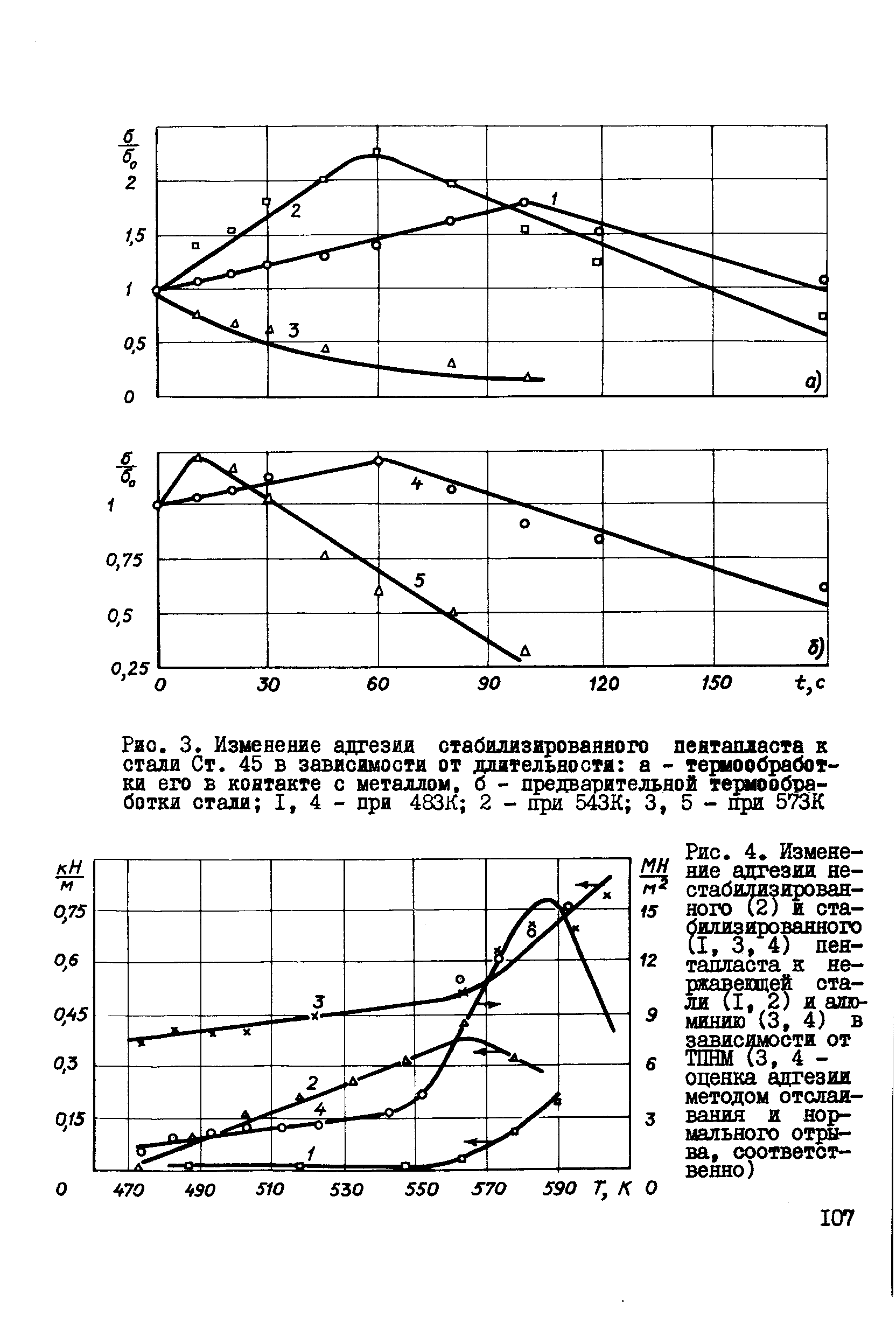 Рис. 4, Изменение адгезии не-стабарзирован-ного (2) и стабилизированного С1, 3,4) пентапласта к не-ржавещей стали (I, 2) и алк>-минию (3, 4) в зависимости от ТШШ (3, 4 -оценка адгезии методом отслаивания и нормального отрн ва, соответственно)

