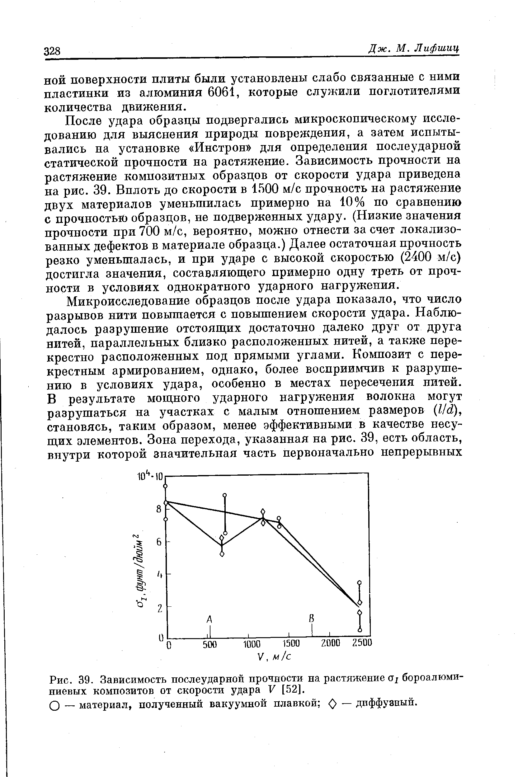 Рис. 39. Зависимость послеударной прочности на растяжение 01 бороалюми-ниевых композитов от скорости удара V [52].
