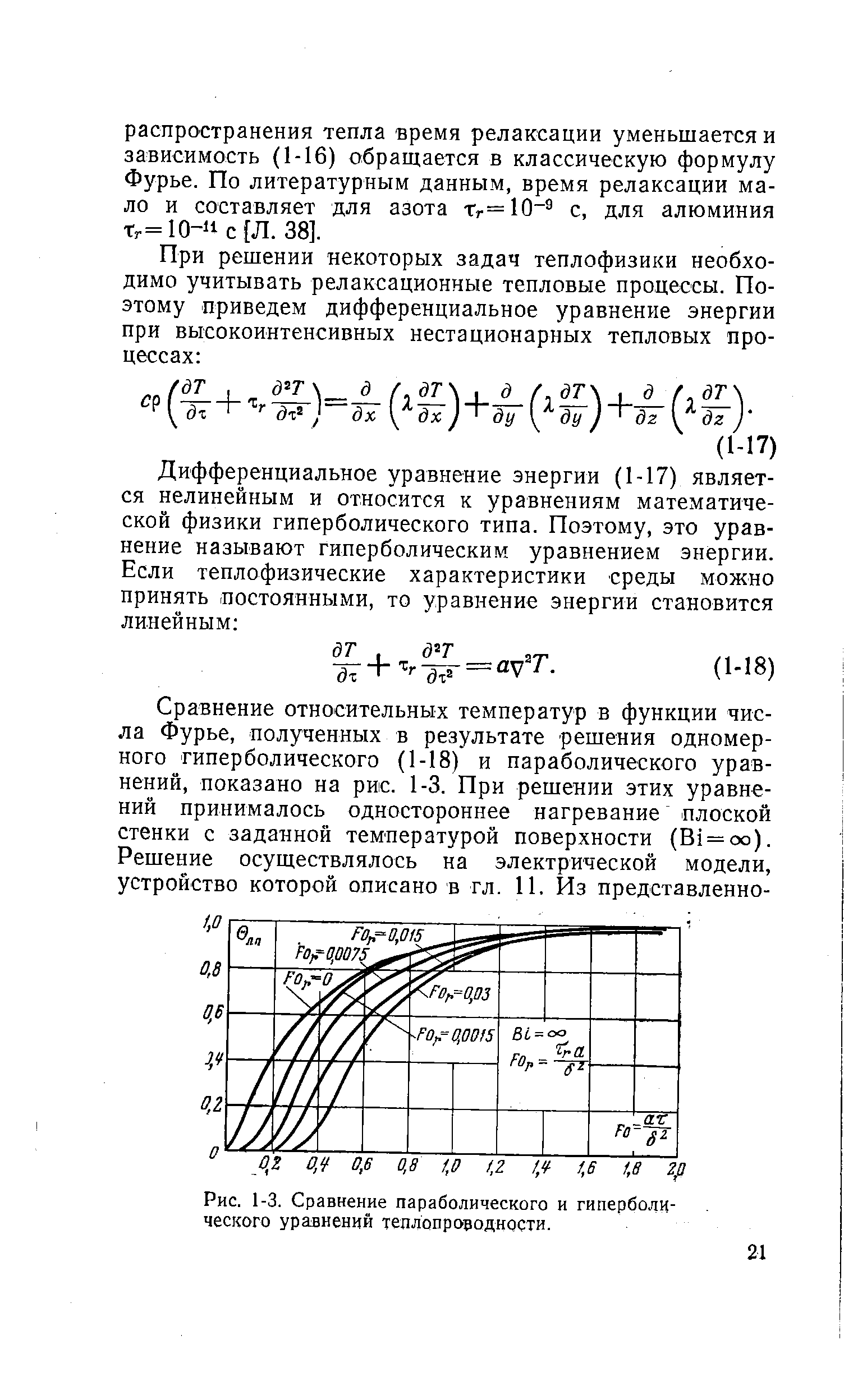 Рис. 1-3. Сравнение параболического и гиперболического уравнений теплопроводности.
