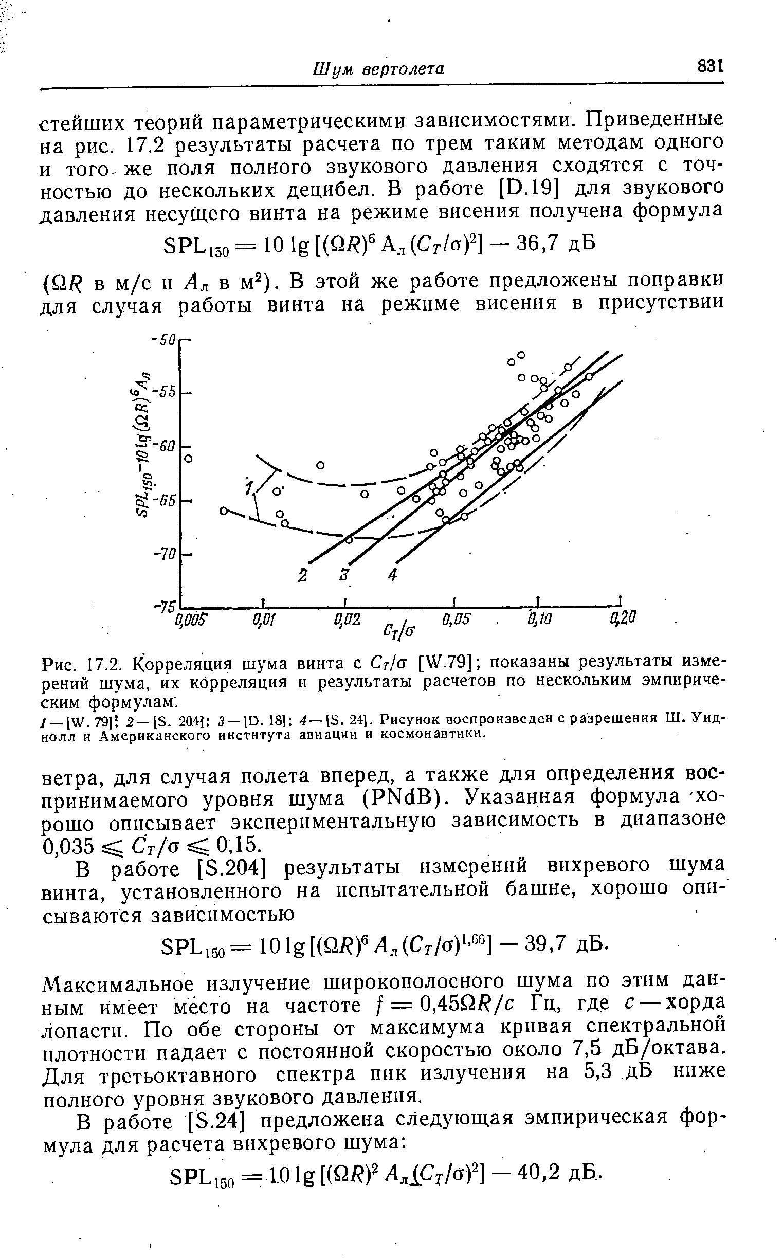 Рис. 17.2. Корреляция шума винта с Ст/а [VV.79] показаны <a href="/info/8483">результаты измерений</a> шума, их корреляция и <a href="/info/555466">результаты расчетов</a> по нескольким эмпирическим формулам. 
