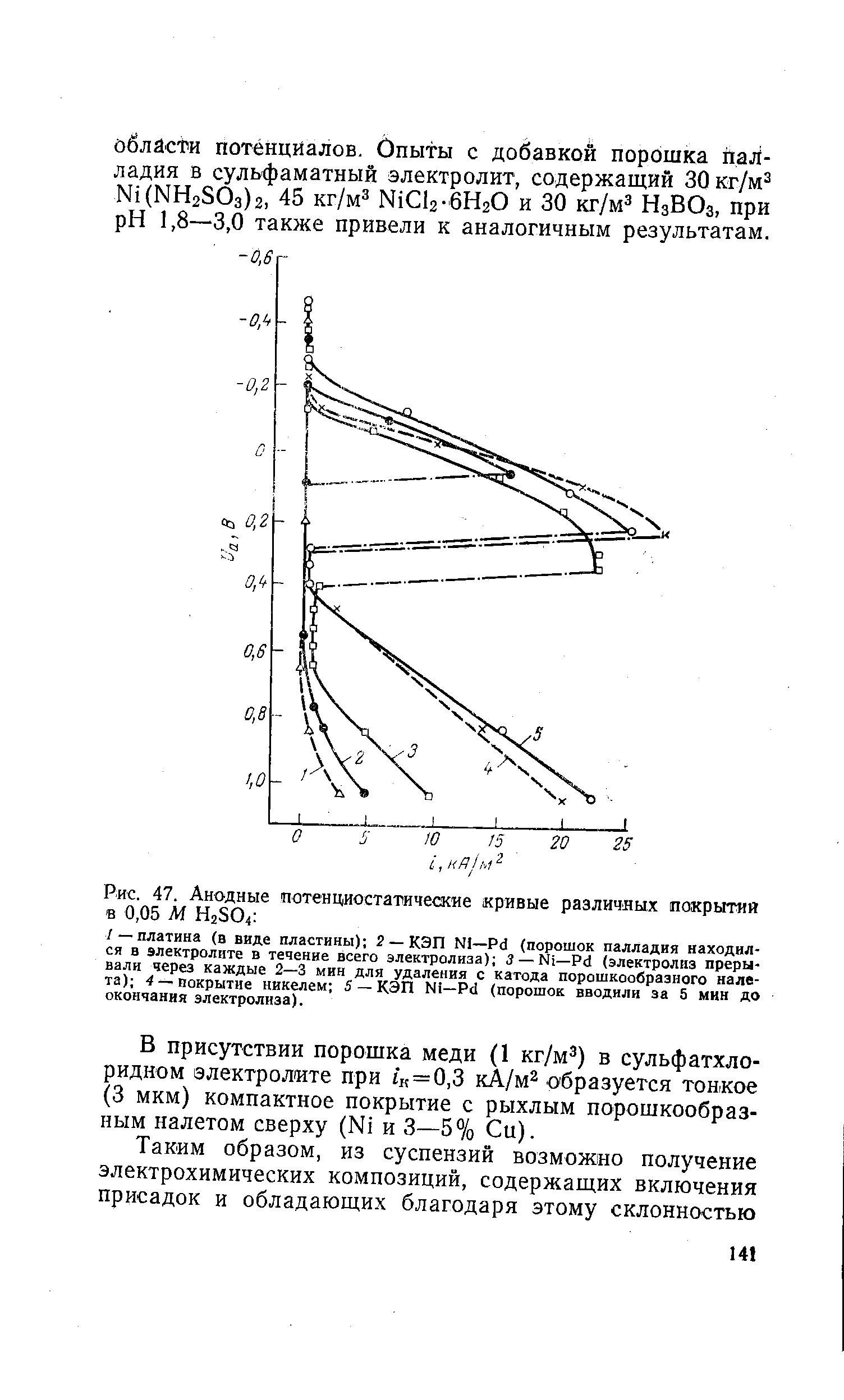 Рис. 47. Анодные потенциостатические кривые различных покрытия в 0,05 М H2SO4 
