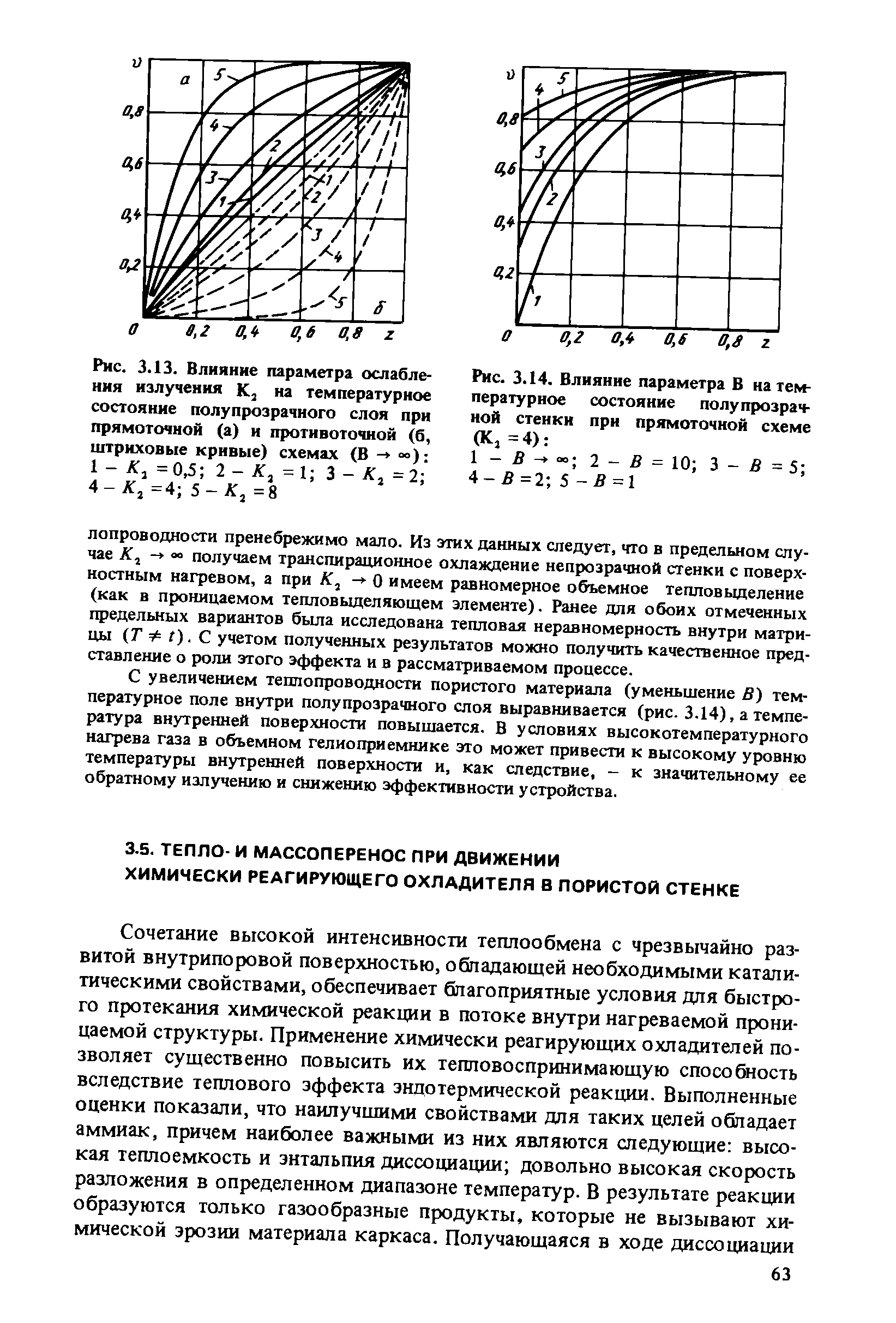 Рис. 3.14. Влияние параметра В на температурное состояние полупрозрачной стенки при прямоточной схеме (К, =4) 
