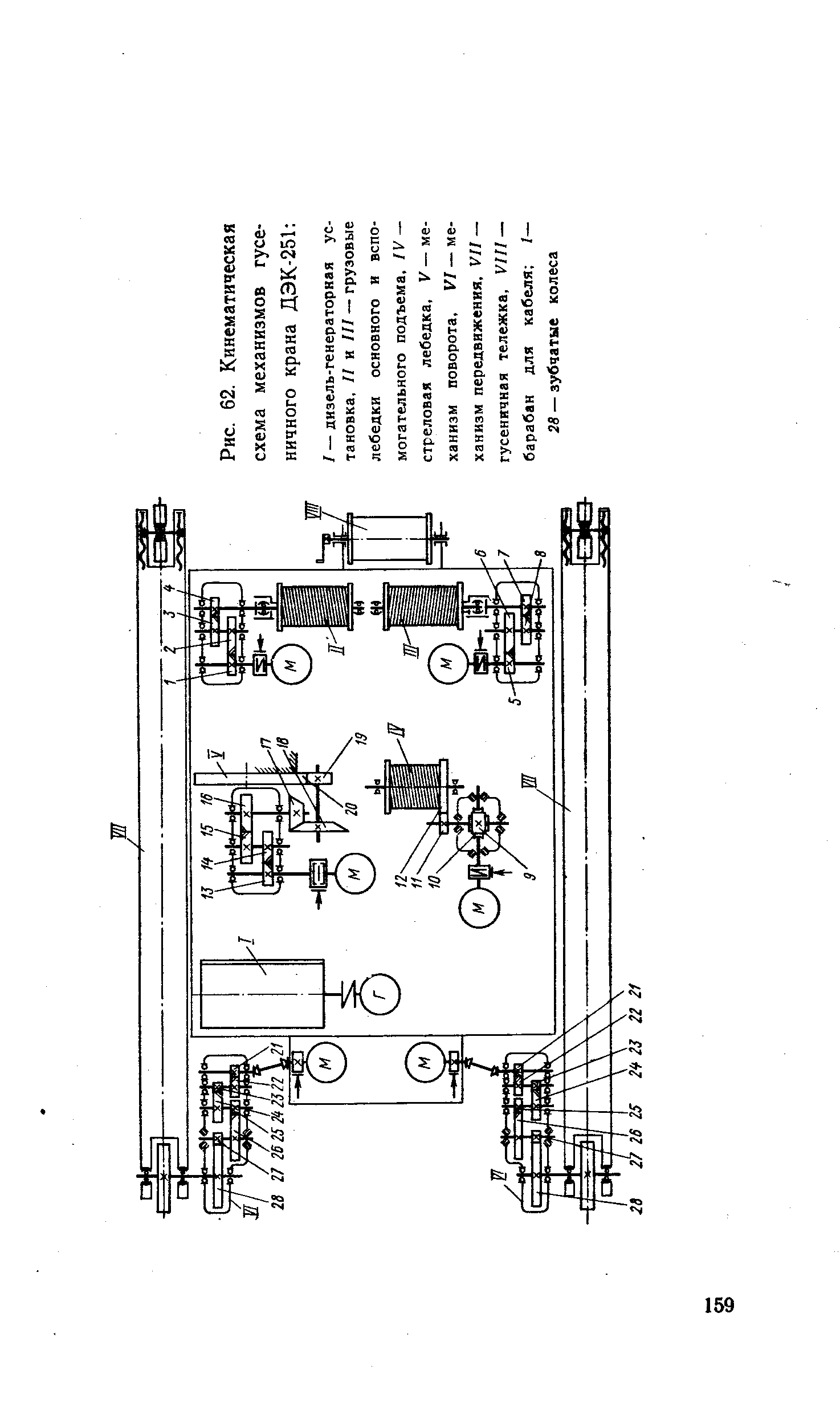 Рис. 62. Кинематическая схема механизмов гусеничного крана ДЭК-251 

