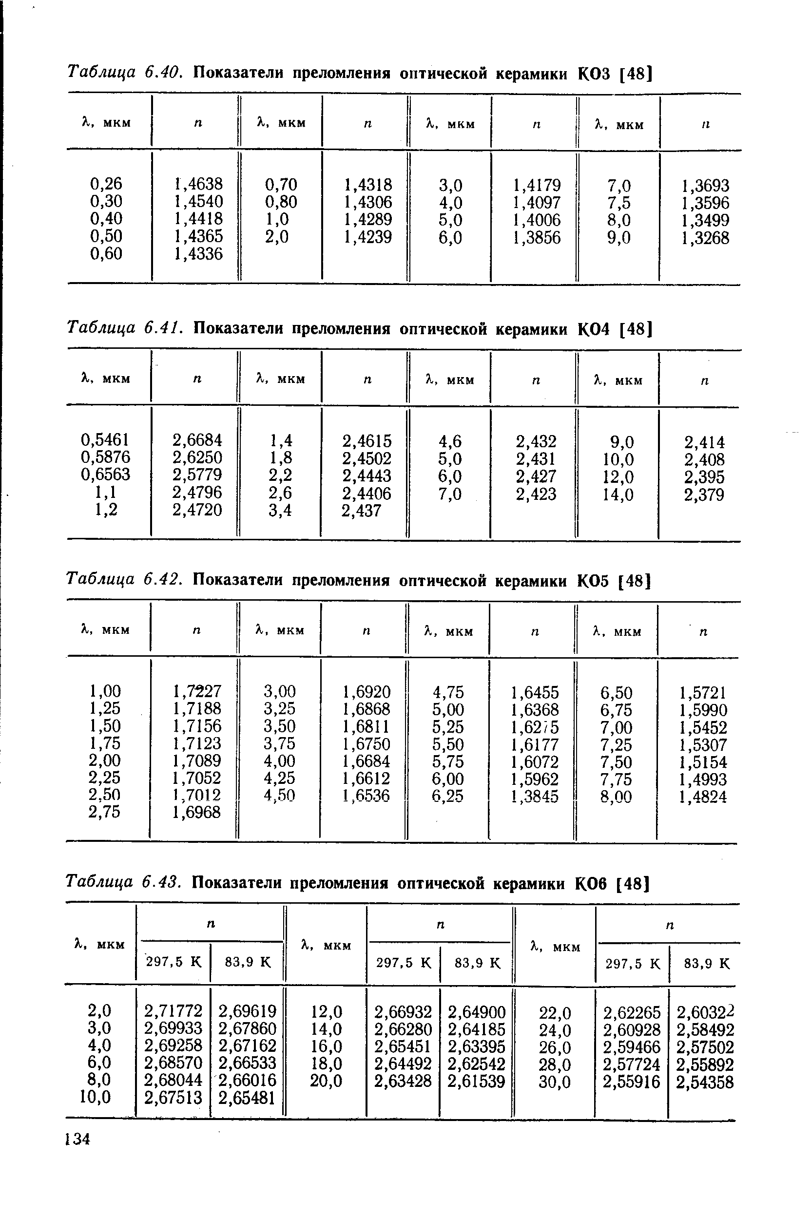 Таблица 6.43. <a href="/info/5501">Показатели преломления</a> оптической керамики КОб [48]

