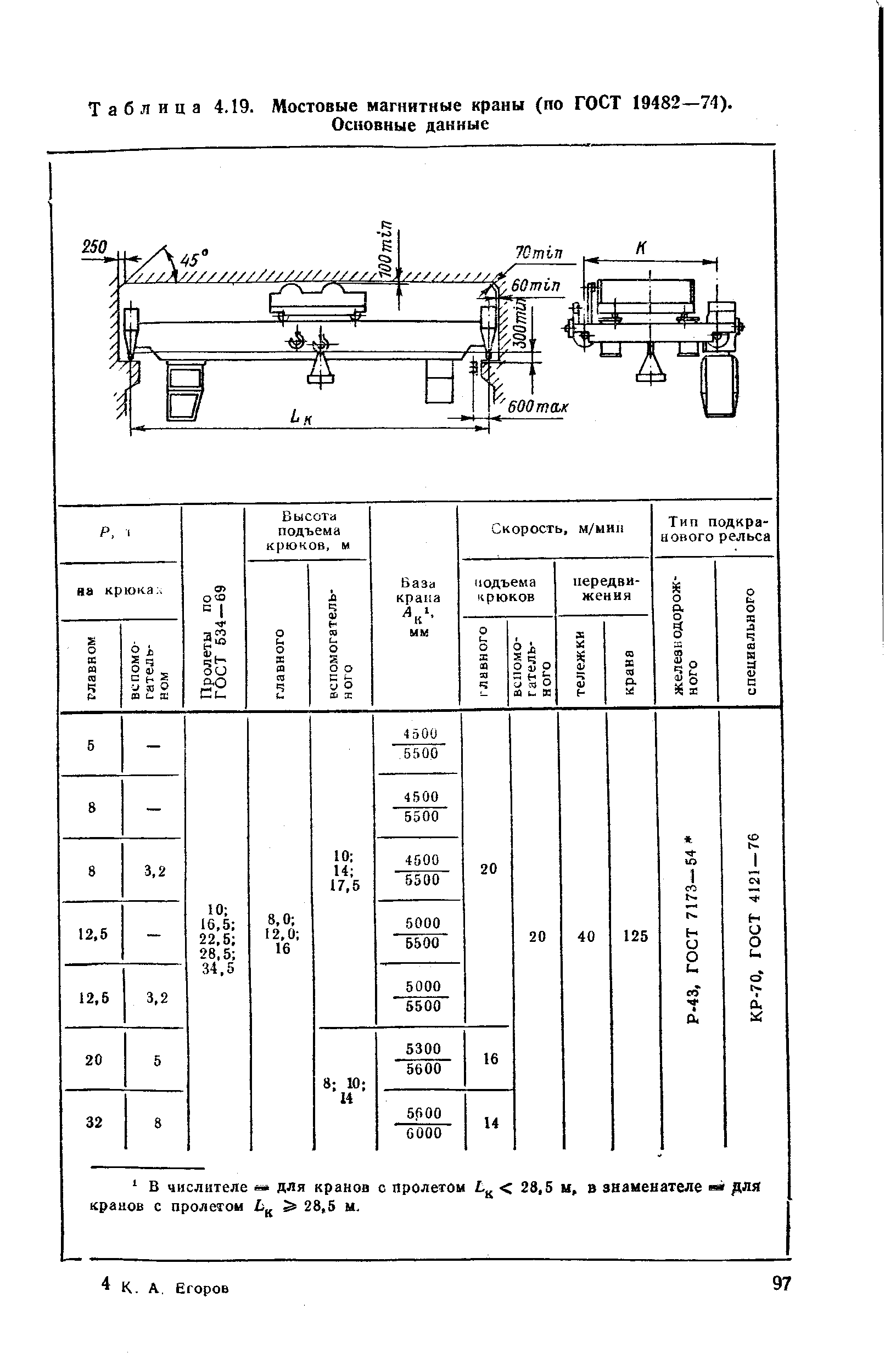 Таблица 4.19. Мостовые магнитные краны (по ГОСТ 19482—74). Основные данные

