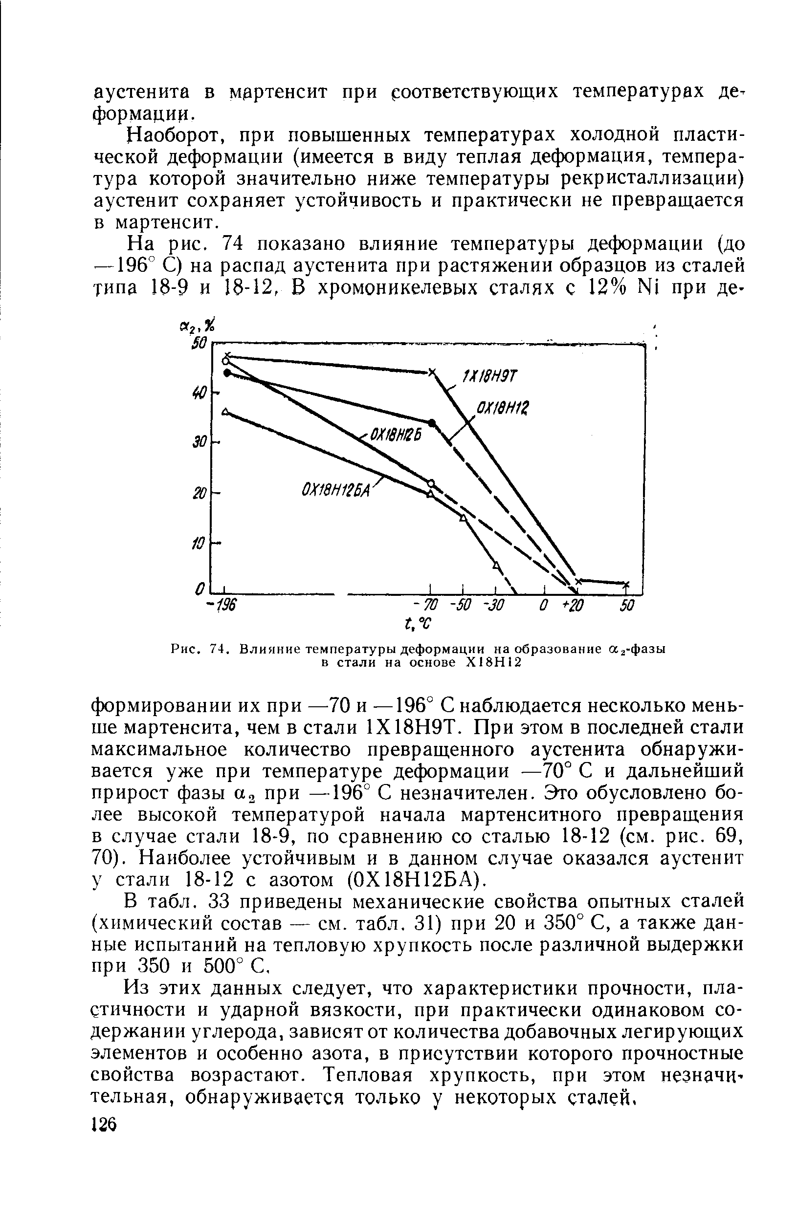 Рис. 74. Влияние температуры деформации на образование Лз-фазы в стали на основе Х18Н12
