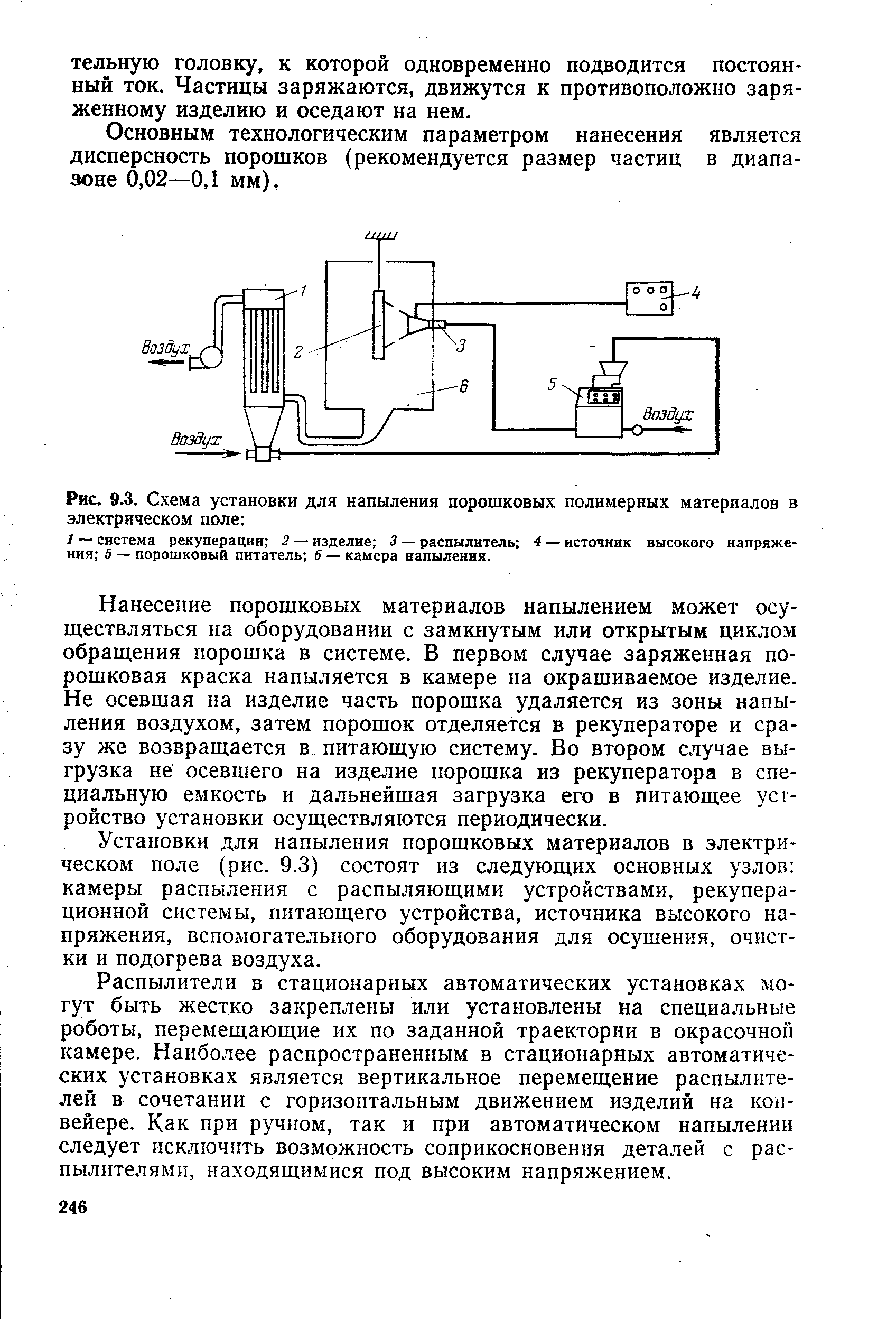 Рис. 9.3. Схема установки для напыления порошковых полимерных материалов в электрическом поле 
