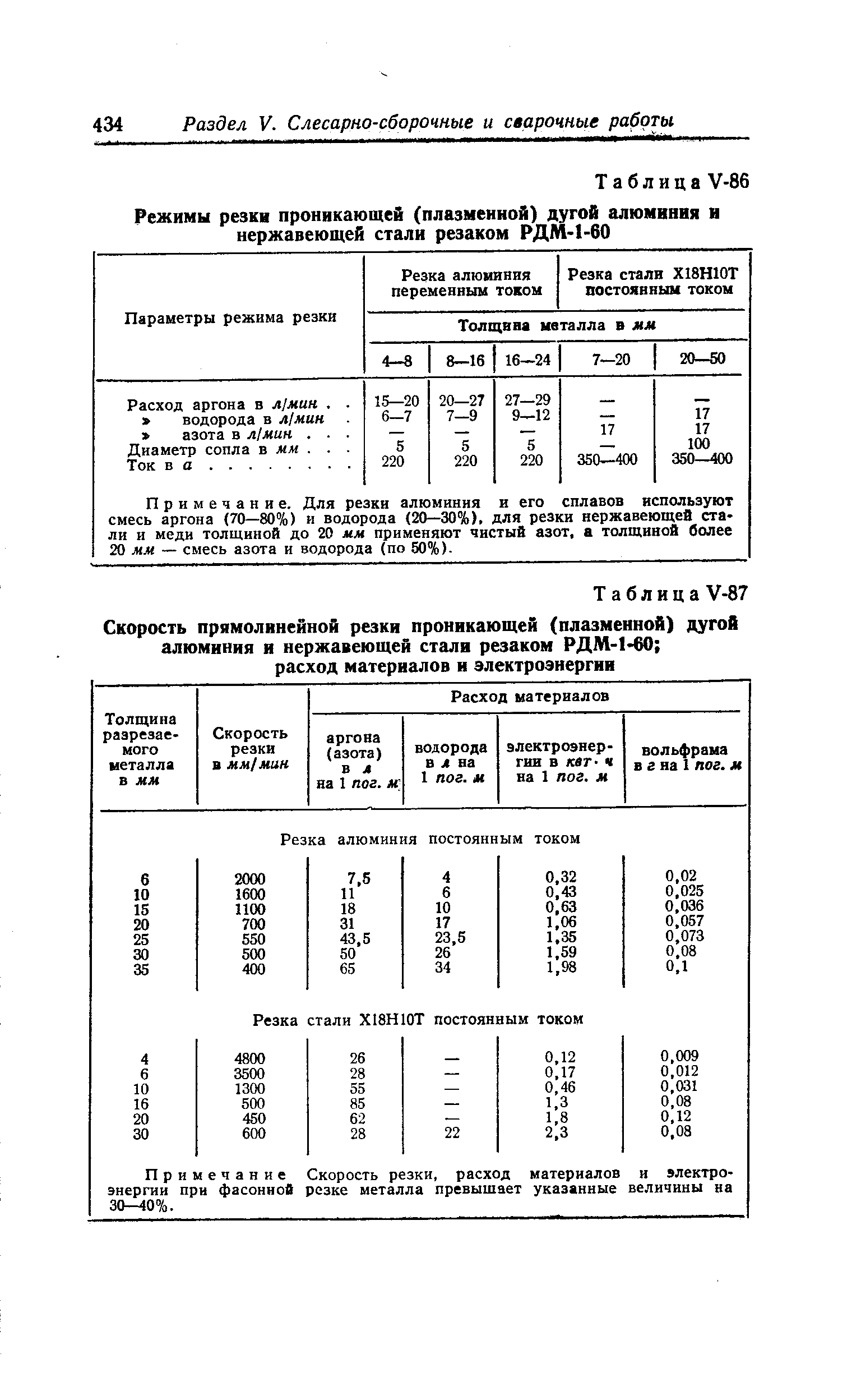 Таблица У-87 Скорость прямолинейной резки проникающей (плазменной) дугой алюминия и <a href="/info/51125">нержавеющей стали</a> резаком РДМ-1-60 расход материалов и электроэнергии
