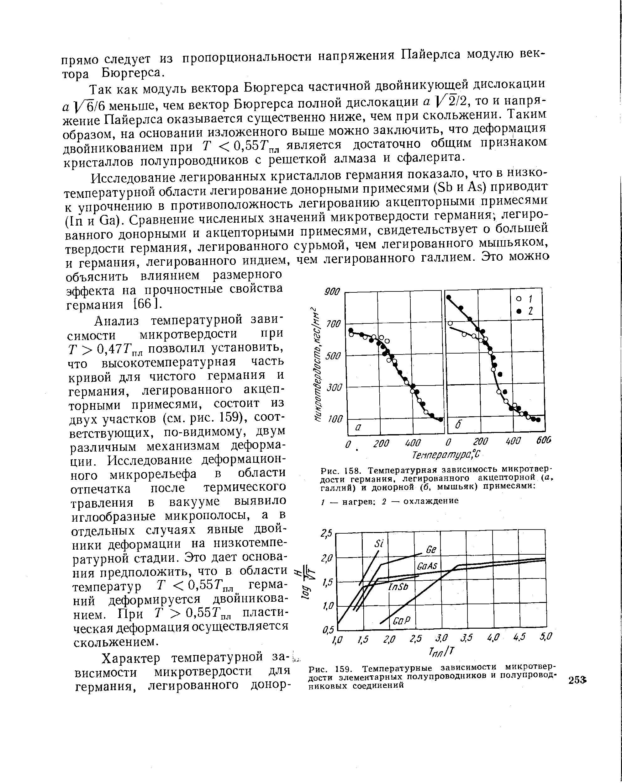 Рис. 159. <a href="/info/191882">Температурные зависимости</a> микротвердости элементарных полупроводников и полупроводниковых соединений
