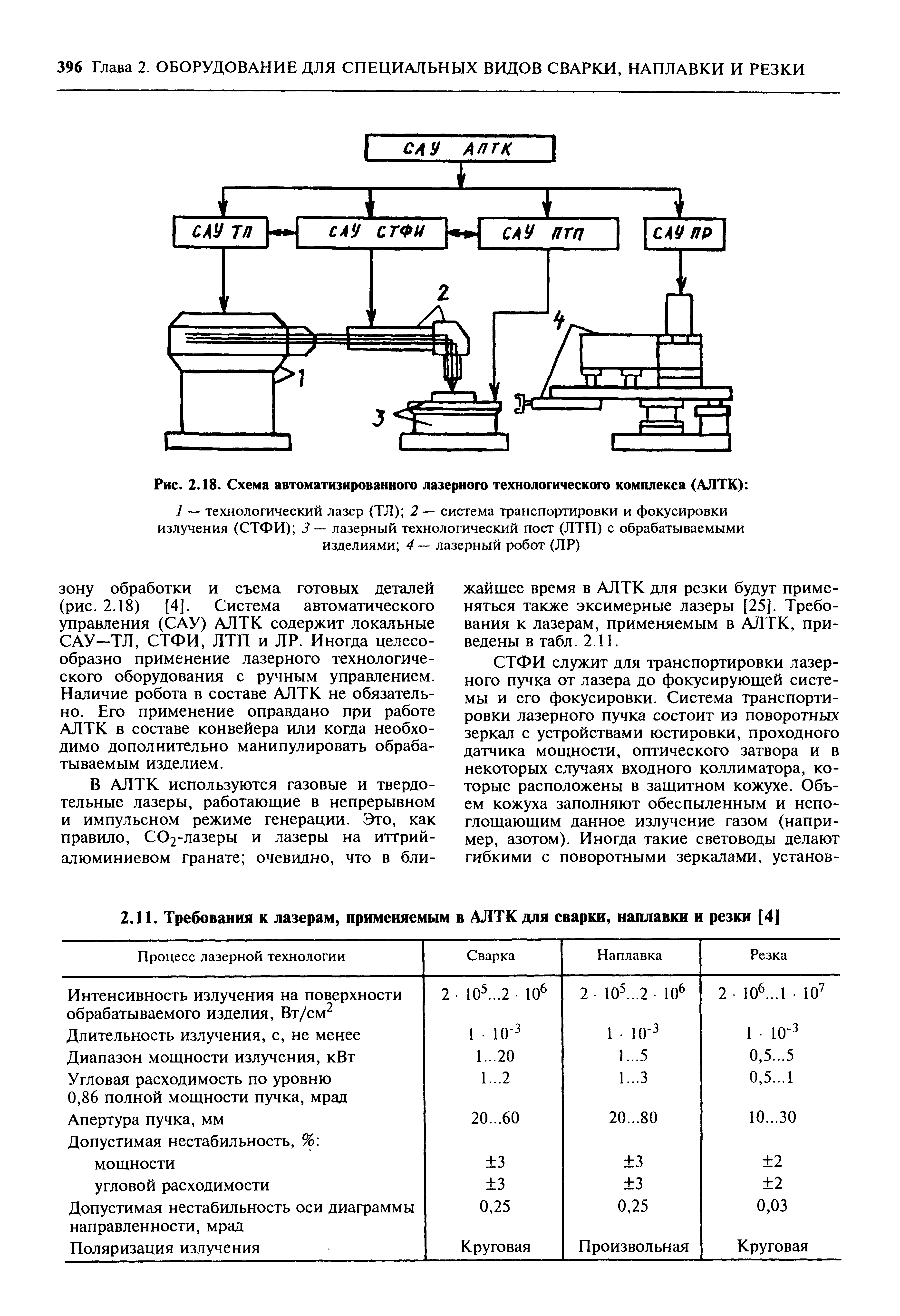 Рис. 2.18. Схема автоматизированного лазерного технологического комплекса (АЛТК) 
