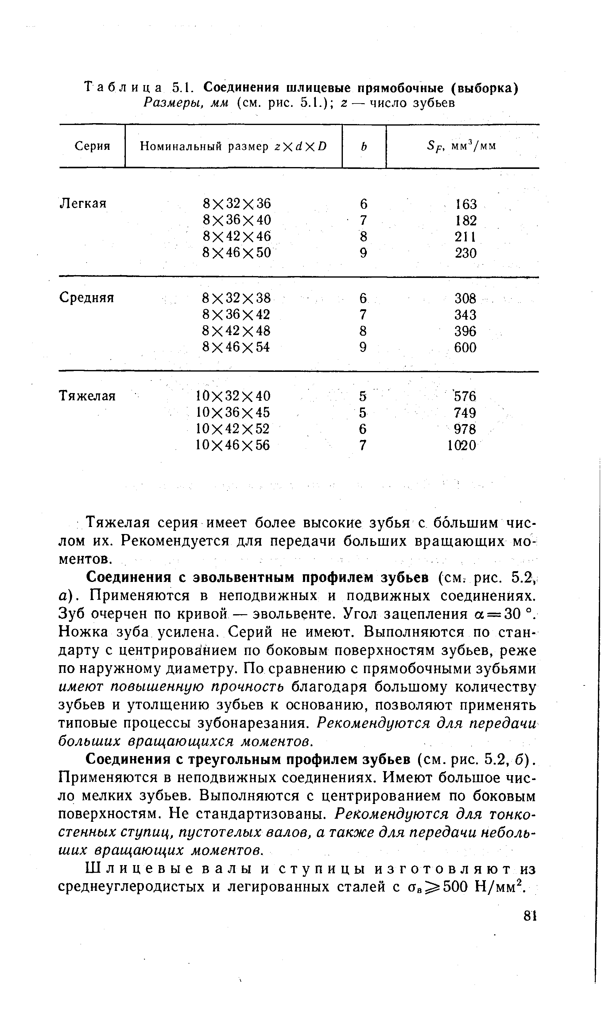 Таблица 5.1. Соединения шлицевые прямобочные (выборка)
