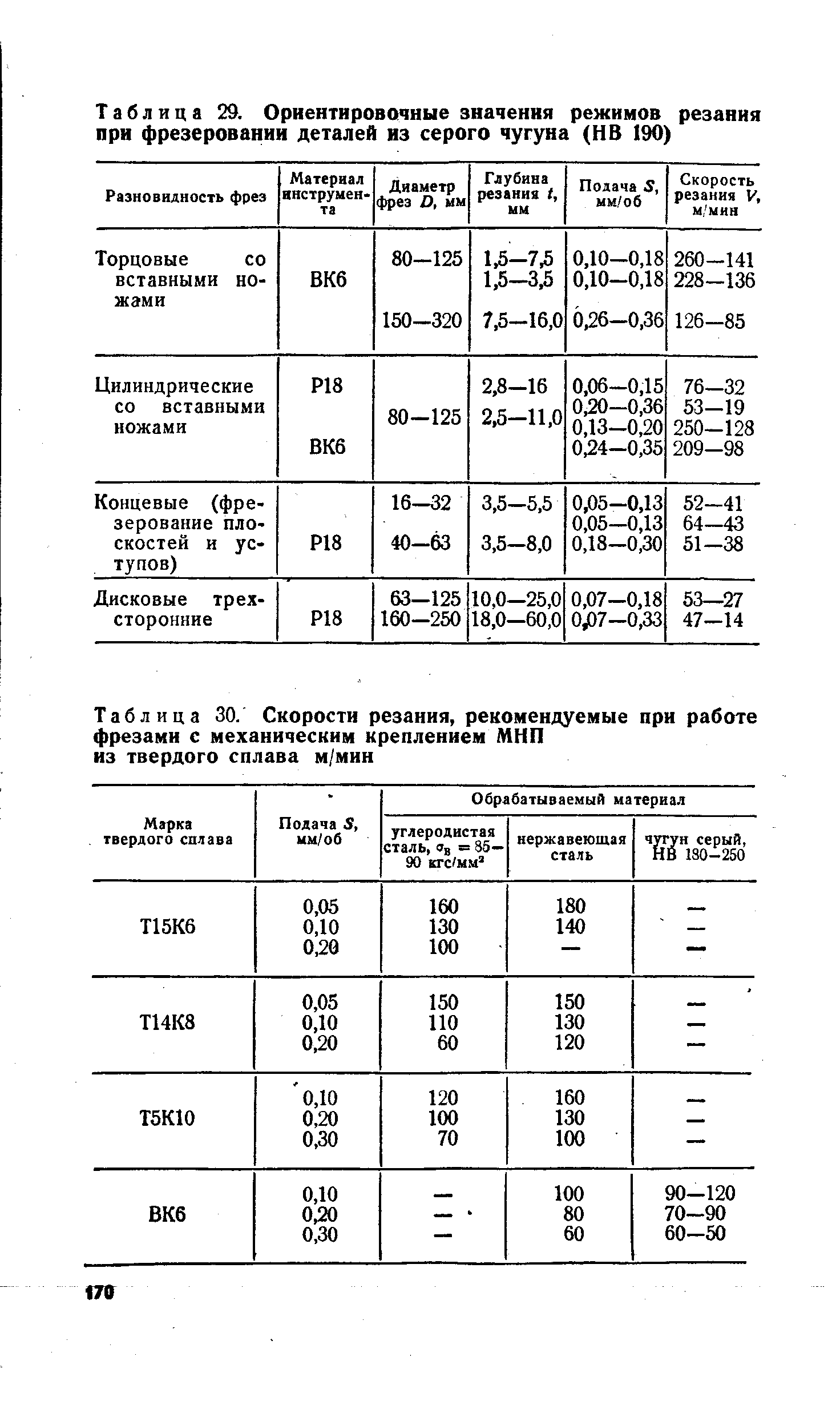 Таблица 29. Ориентировочные значения режимов резания при фрезеровании деталей из серого чугуна (НВ 190)
