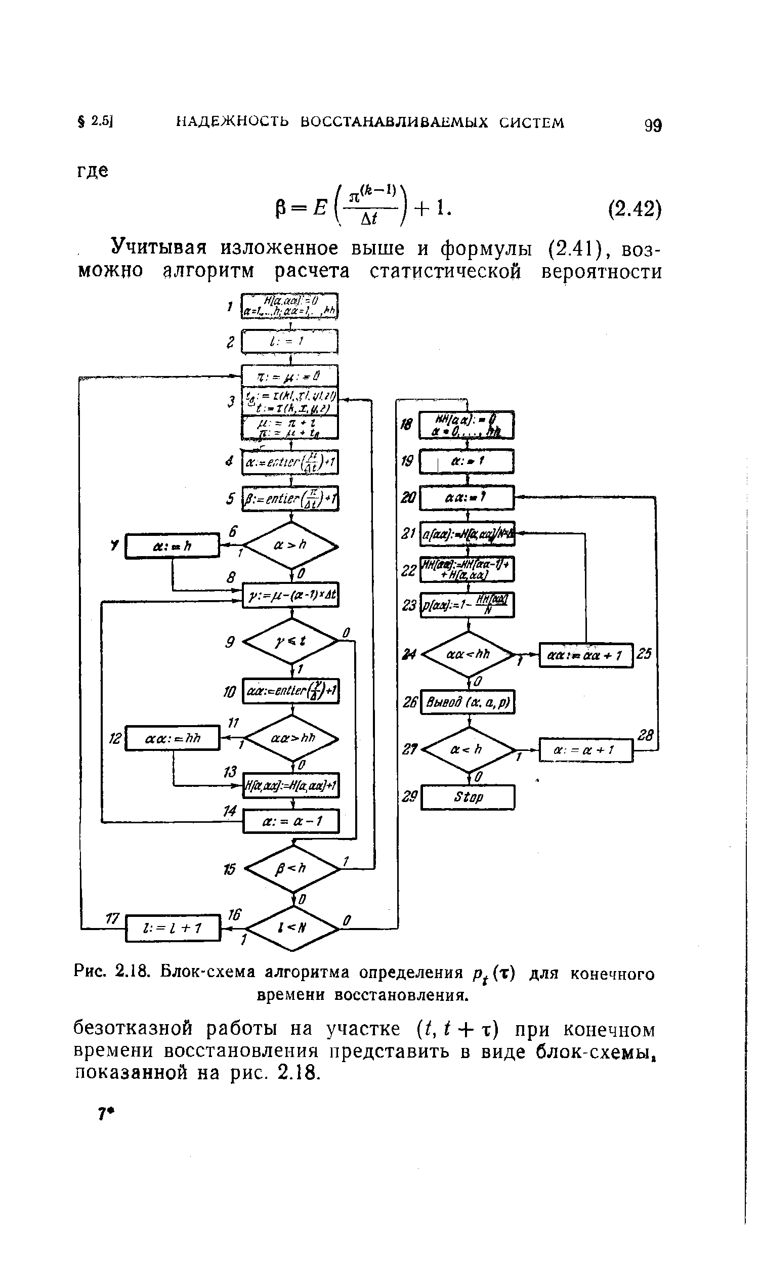 Рис. 2.18. Блок-схема алгоритма определения р (т) для конечного времени восстановления.
