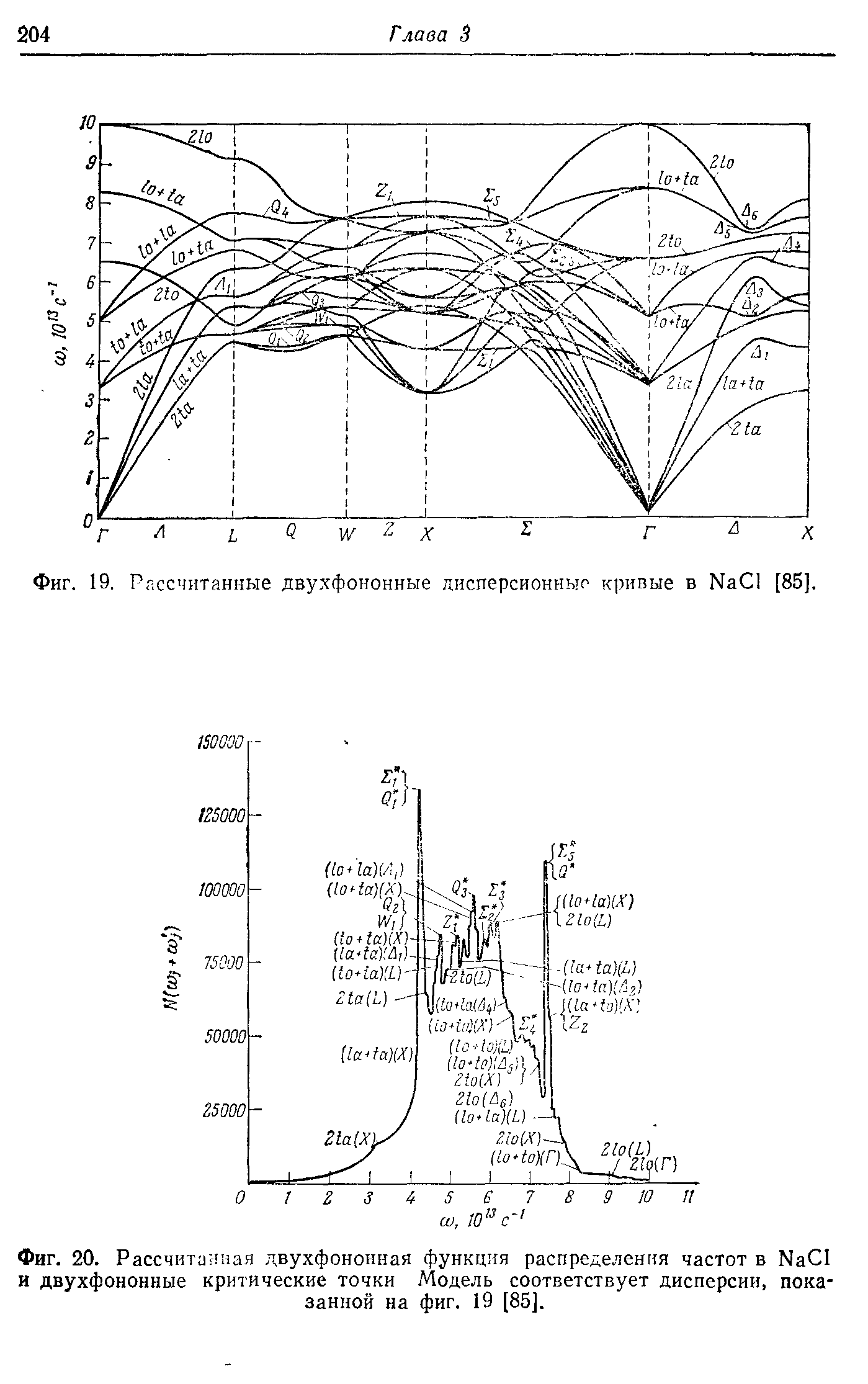 Фиг. 20. Рассчитанная двухфононная функция распределения частот в Na I и двухфононные <a href="/info/21132">критические точки</a> Модель соответствует дисперсии, показанной на фиг. 19 [85].
