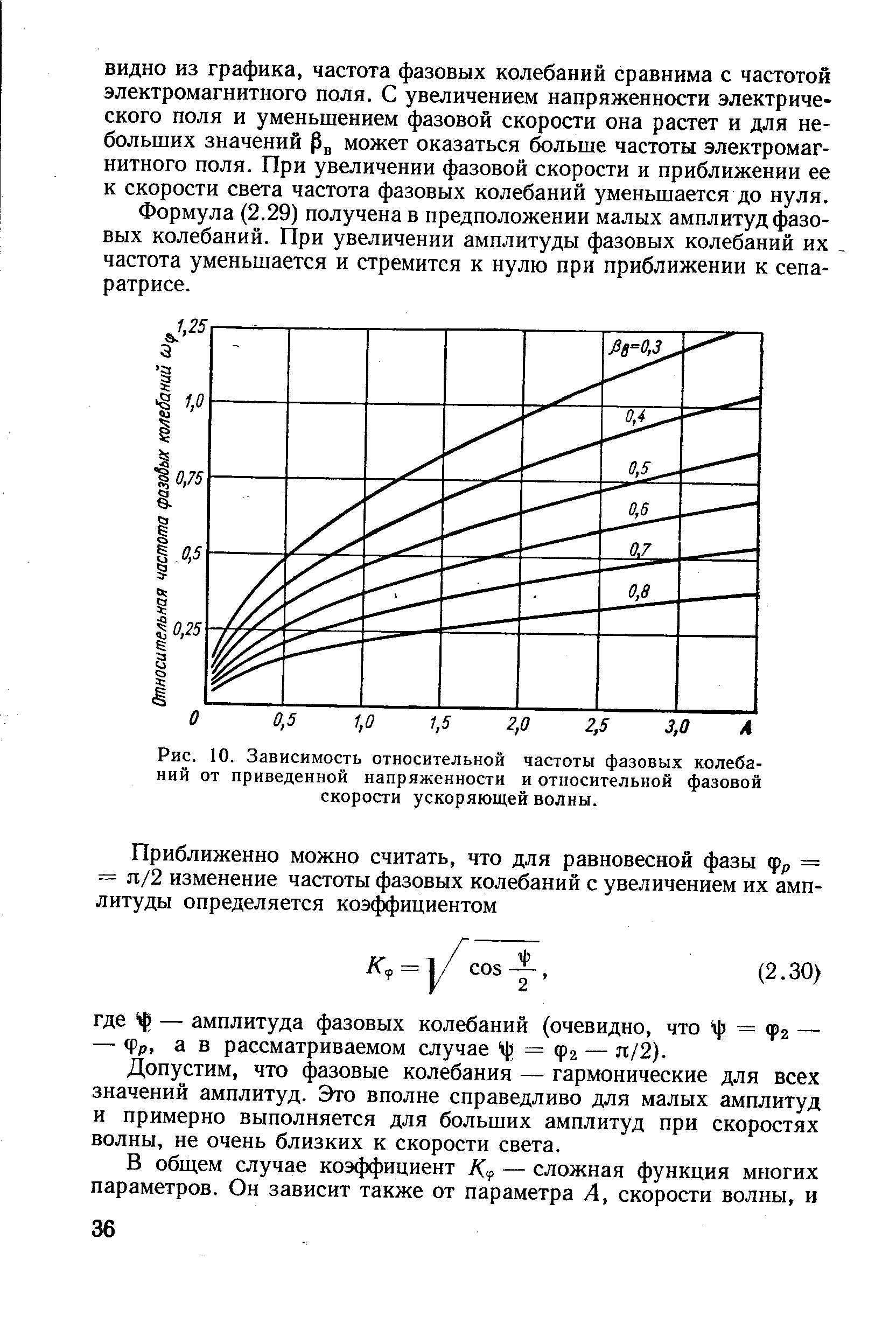 Рис. 10. Зависимость относительной частоты фазовых колебаний от приведенной напряженности и относительной <a href="/info/14035">фазовой скорости</a> ускоряющей волны.
