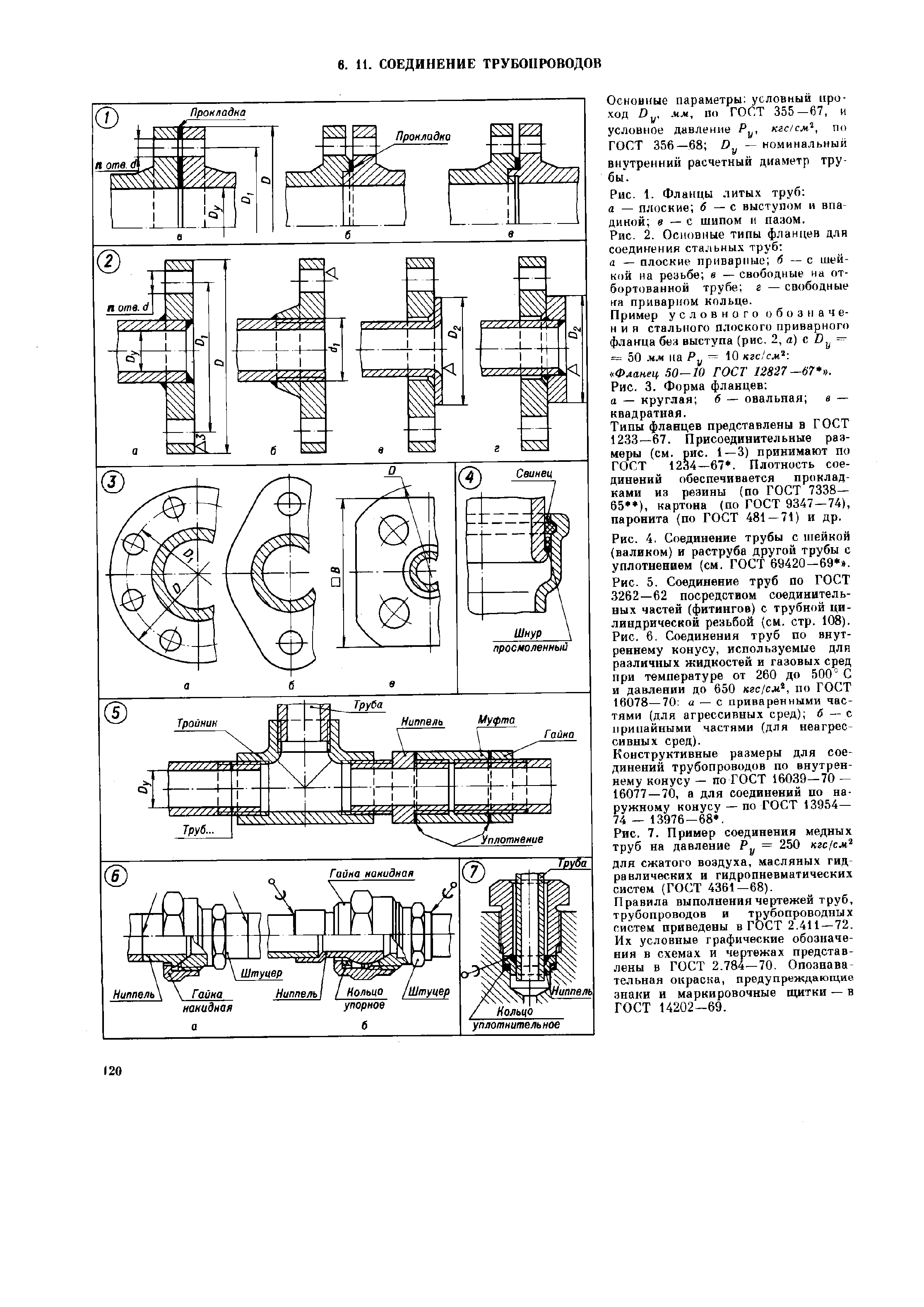 Рис. 2. Основные типы фланцев дли соединения ста.тьных труб а — плоские приварные 6 — с шейкой на резьбе в — свободные на отбортованной трубе г — свободные на приварном кольце.
