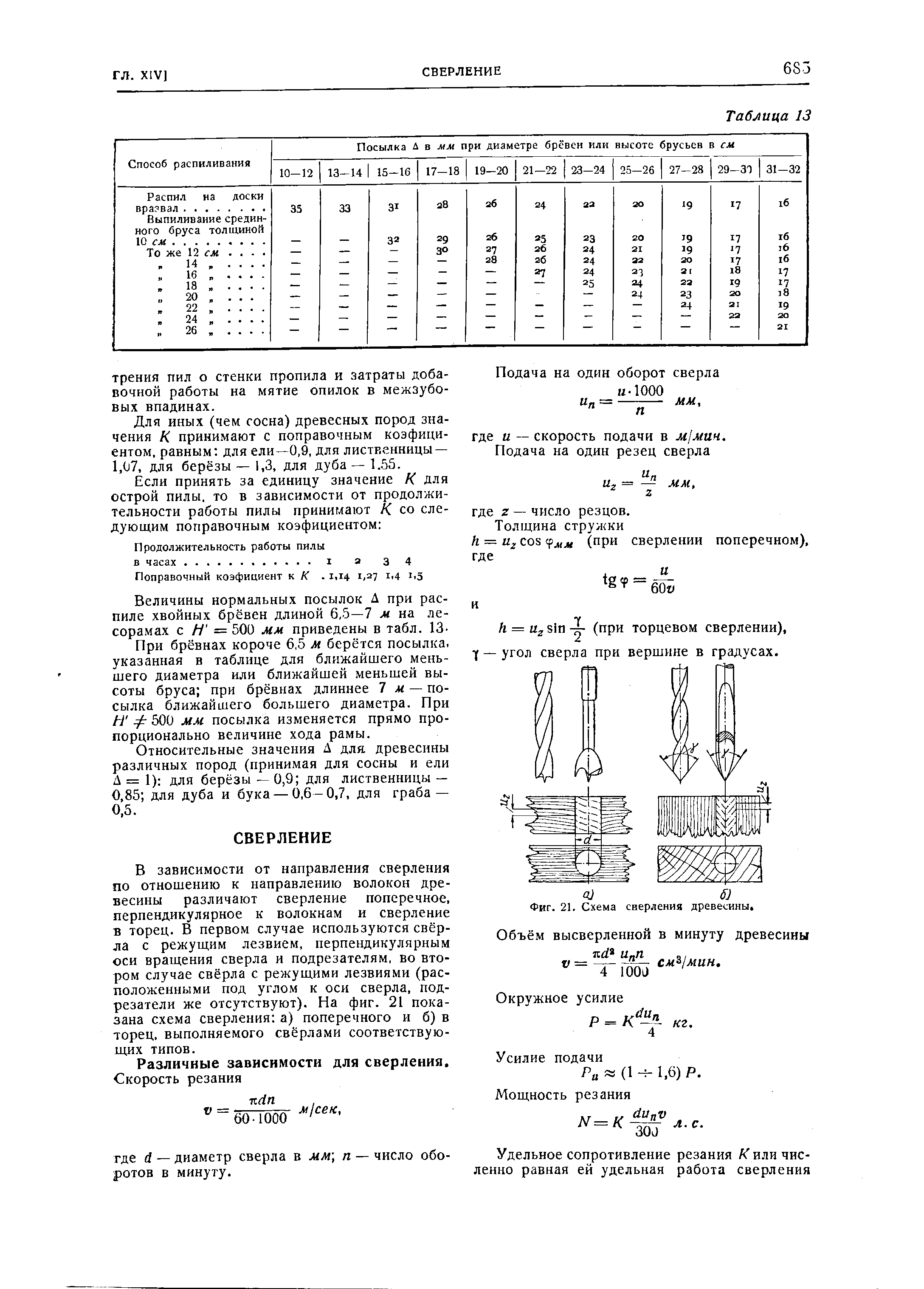 Фиг. 21. Схема сверления древесины 
