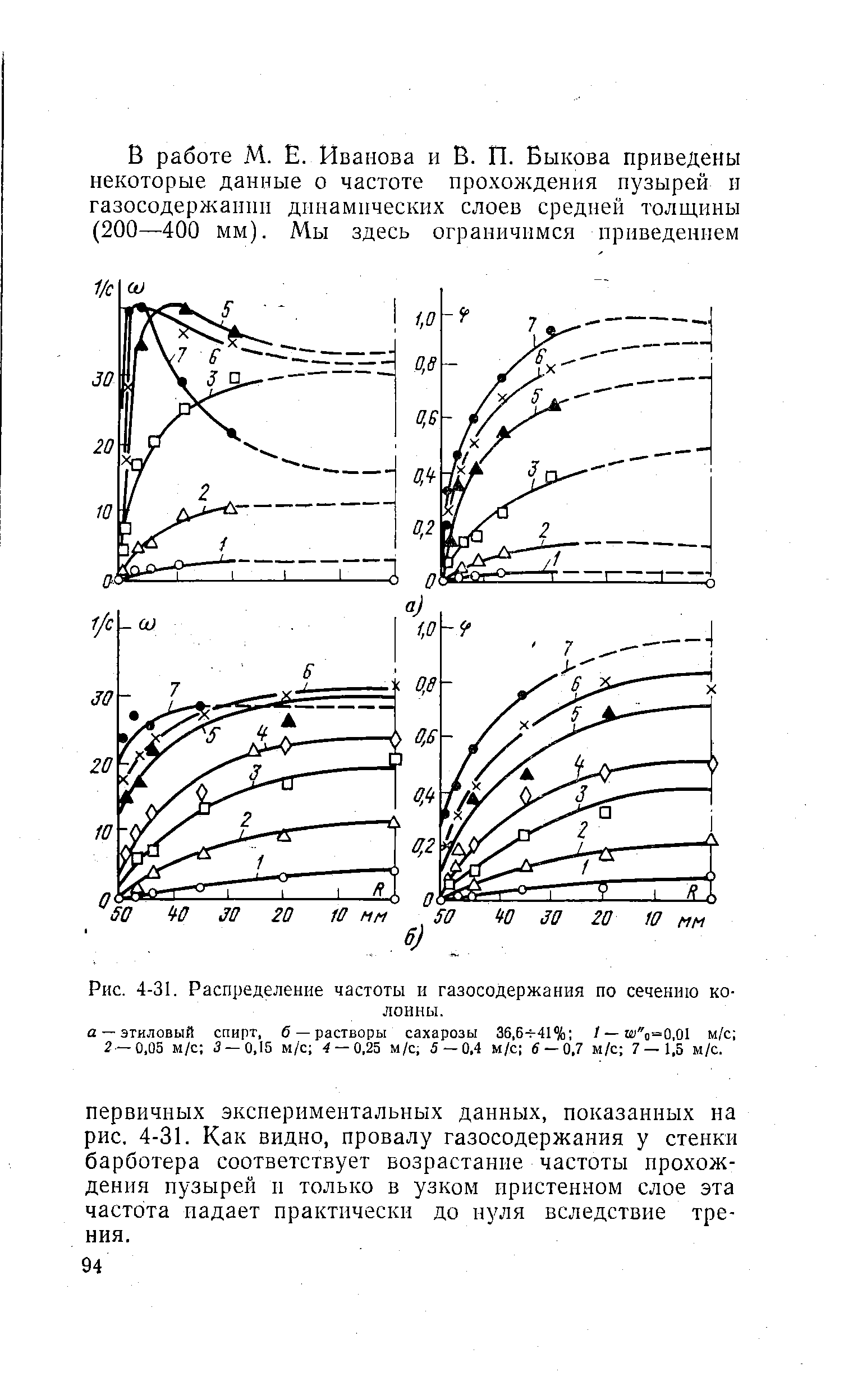 Рис. 4-31. Распределение частоты и газосодержания по сечению колонны.

