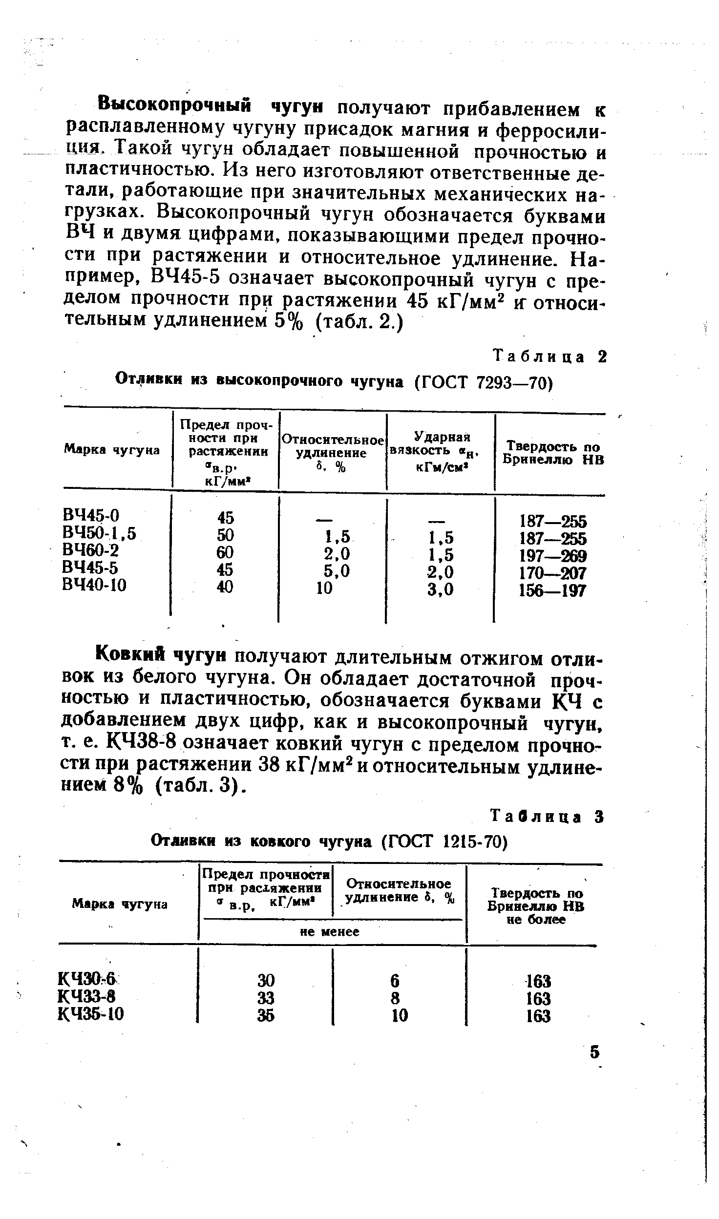 Таблица 2 Отливки из <a href="/info/1842">высокопрочного чугуна</a> (ГОСТ 7293—70)
