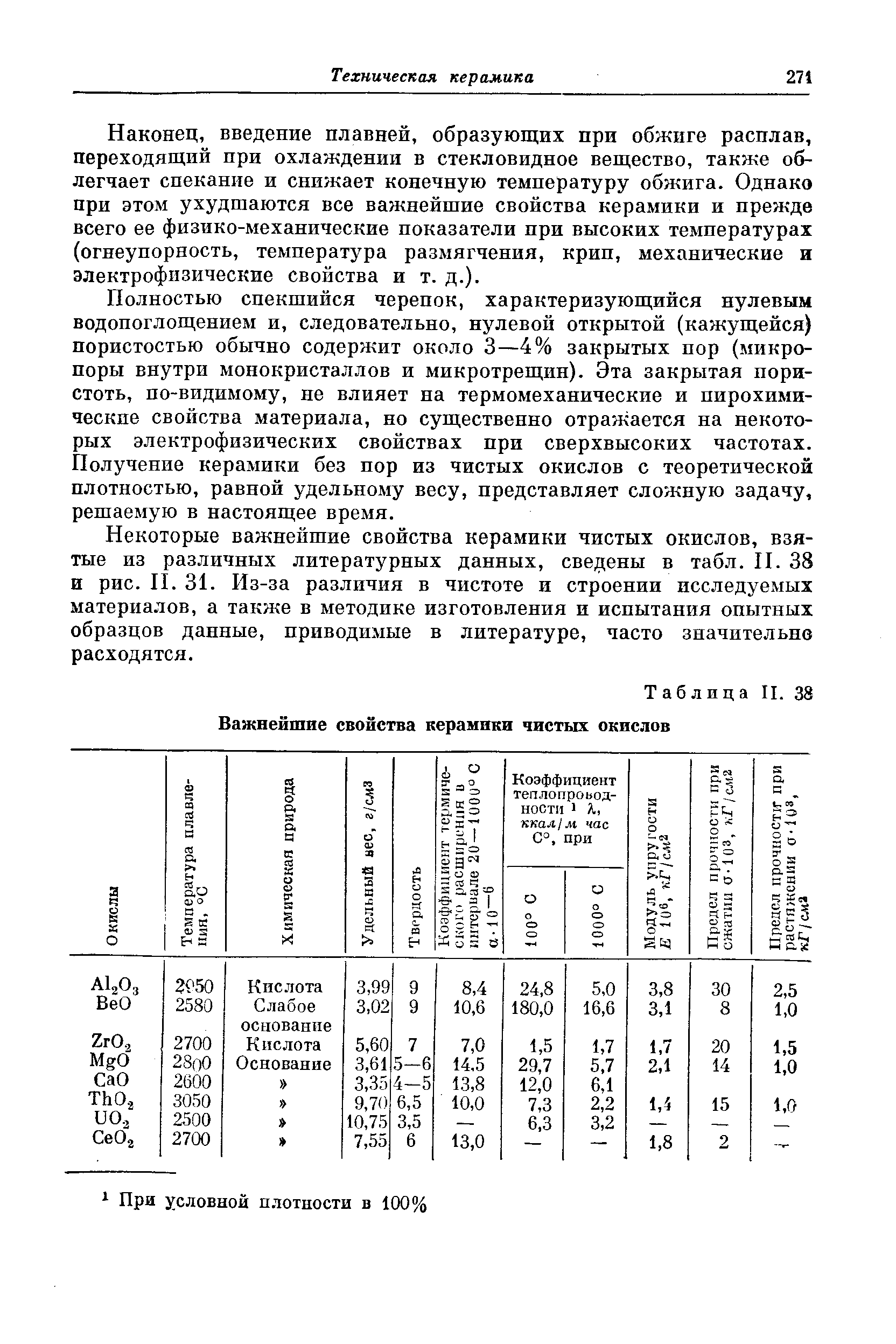 Таблица II. 38 Важнейшие <a href="/info/190902">свойства керамики</a> чистых окислов
