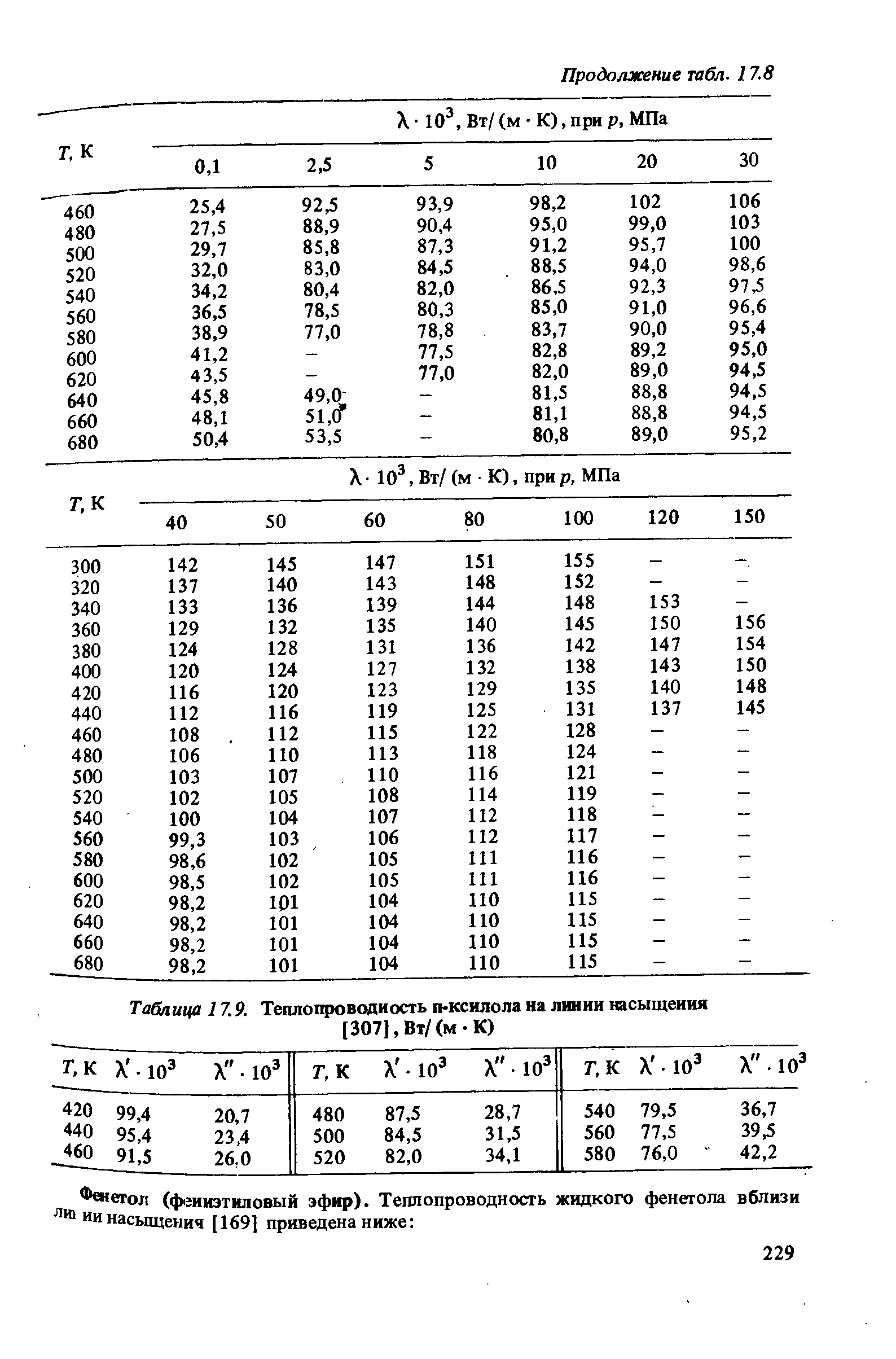 Таблица 17.9. Теплопроводность п-ксилола на линнн насыщения 
