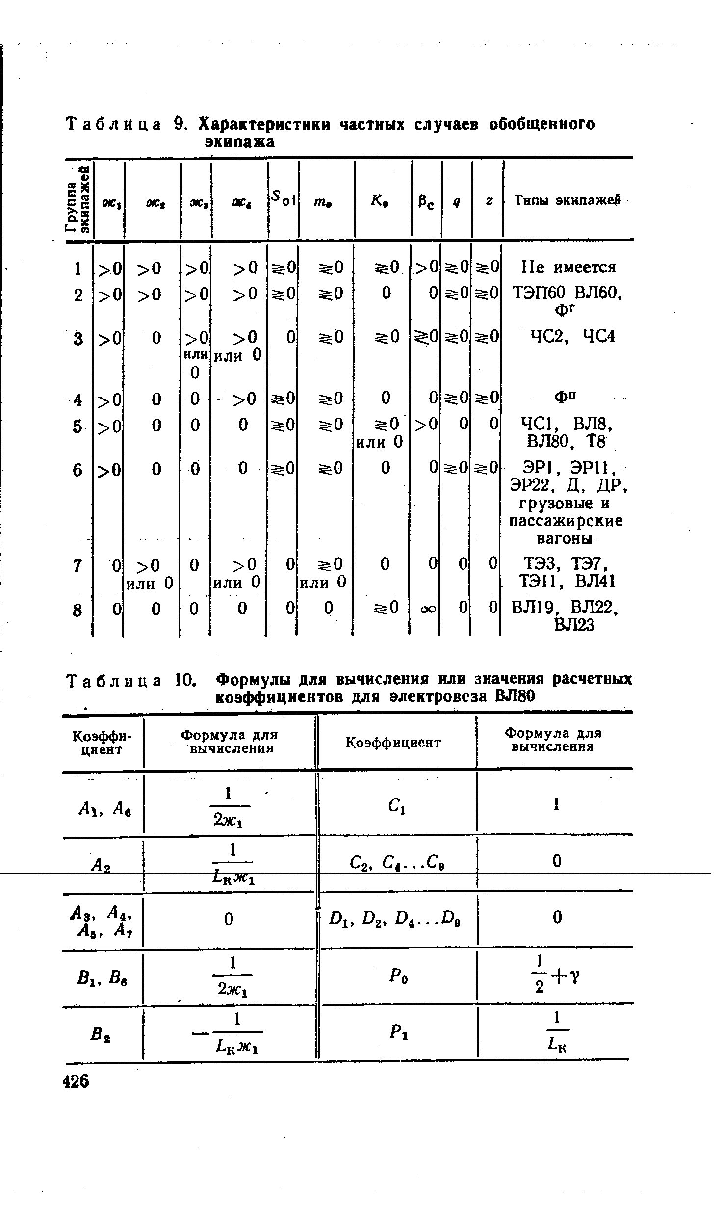 Таблица 10. Формулы для вычисления илн значения расчетных коэффициентов для электровоза ВЛ80
