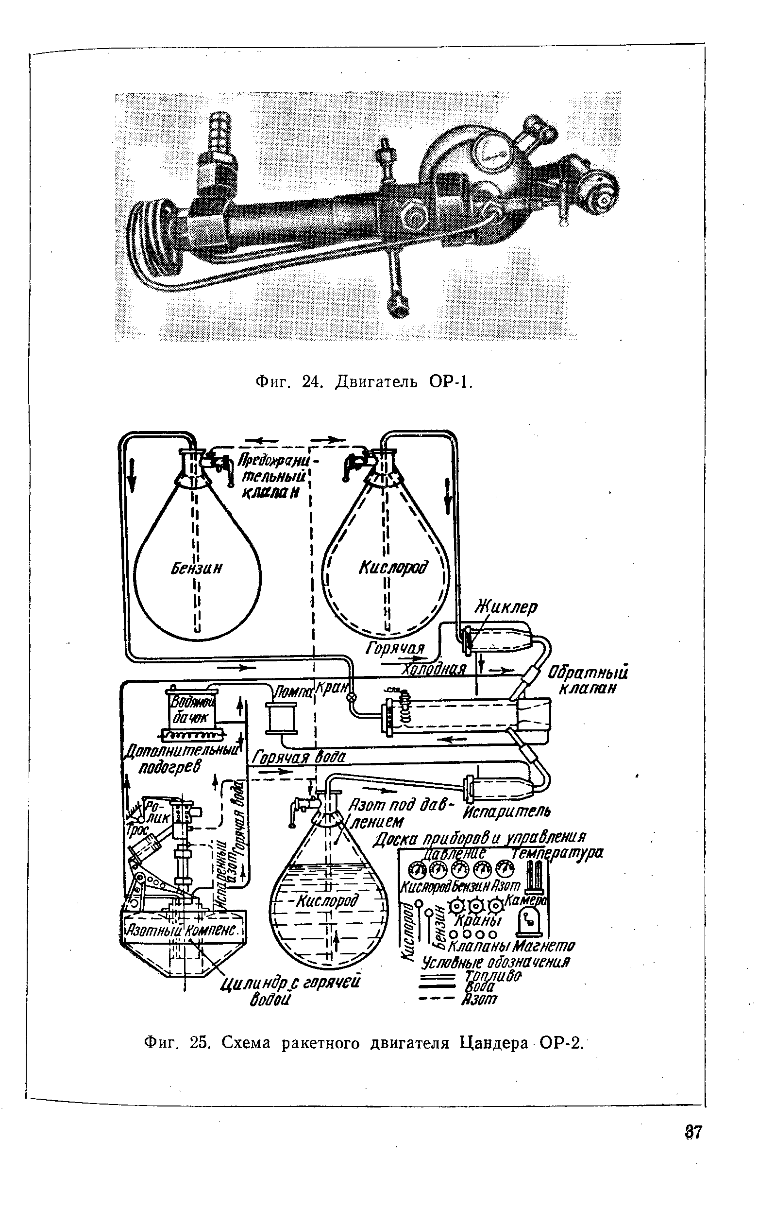 Фиг. 25. Схема <a href="/info/19405">ракетного двигателя</a> Цандера ОР-2.
