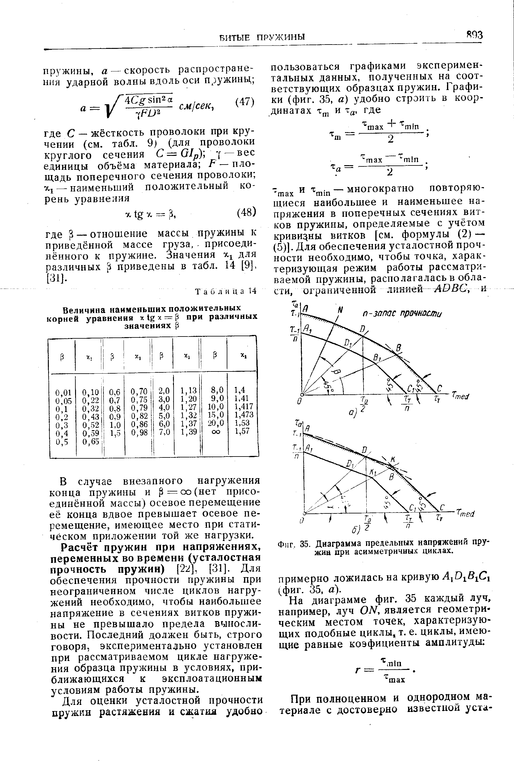 Фиг. 35. Диаграмма предельных напряжений пружин дри асимметричных циклах.
