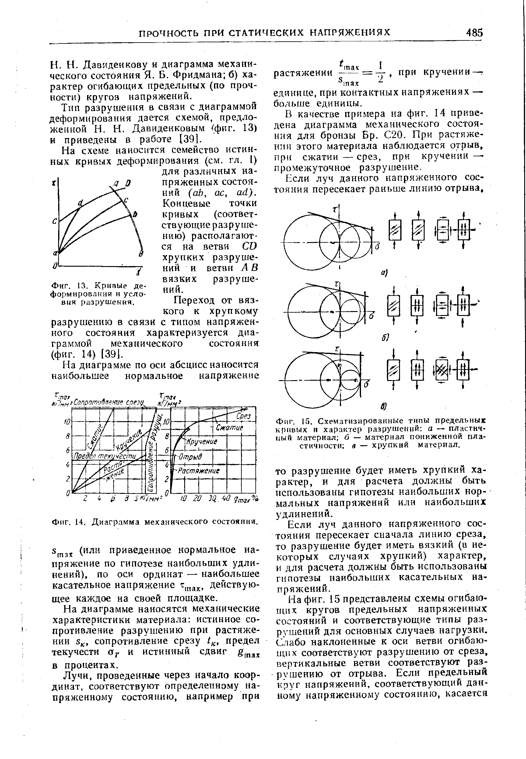 Фиг. 14. Диаграмма механического состояния.
