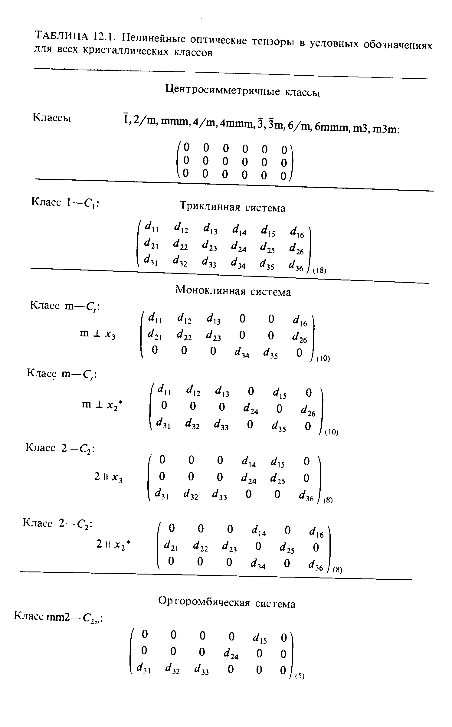 Таблица 12.1. Нелинейные оптические тензоры в условных обозначениях для всех кристаллических классов
