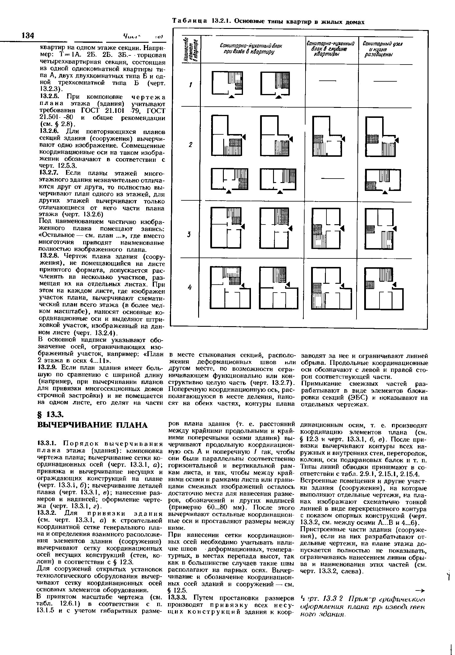 Таблица 13.2.1. Основные типы квартир в жилых домах
