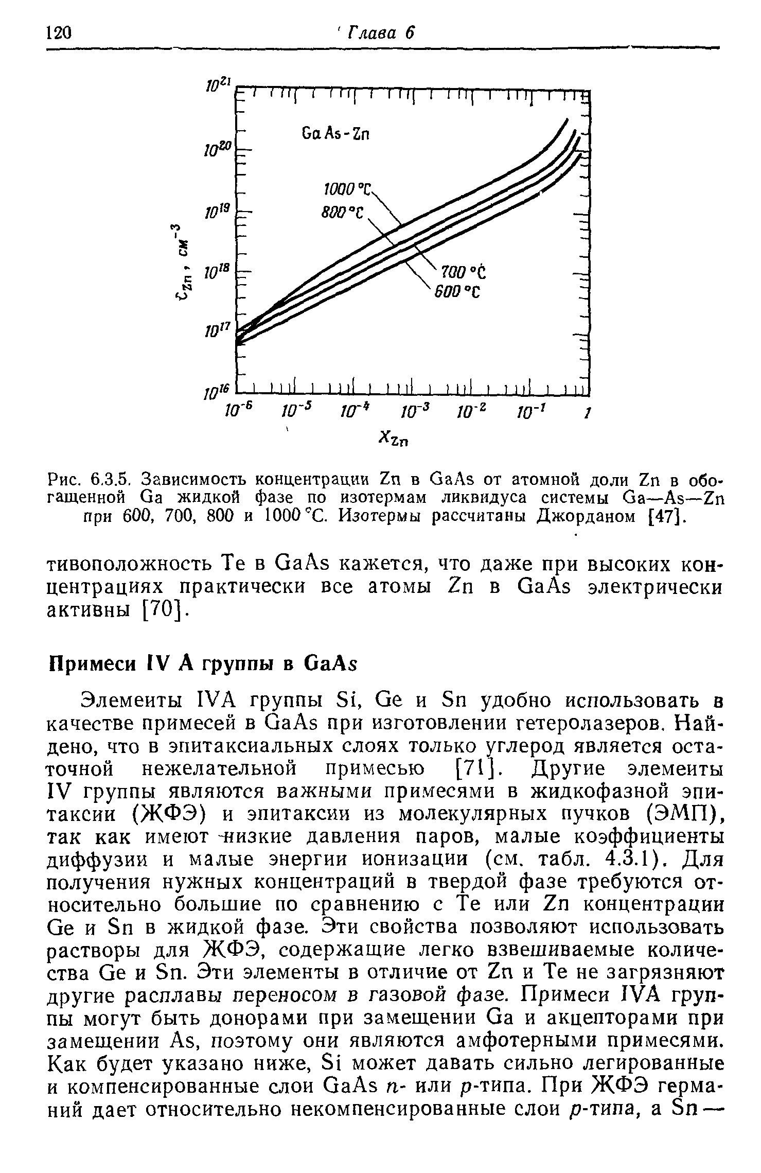 Рис. 6.3.5, Зависимость концентрации Zn в GaAs от атомной доли Zn в обогащенной Ga <a href="/info/236464">жидкой фазе</a> по изотермам ликвидуса системы Ga—Аз—Zn при 600, 700, 800 и 1000 С. Изотермы рассчитаны Джорданом [47].
