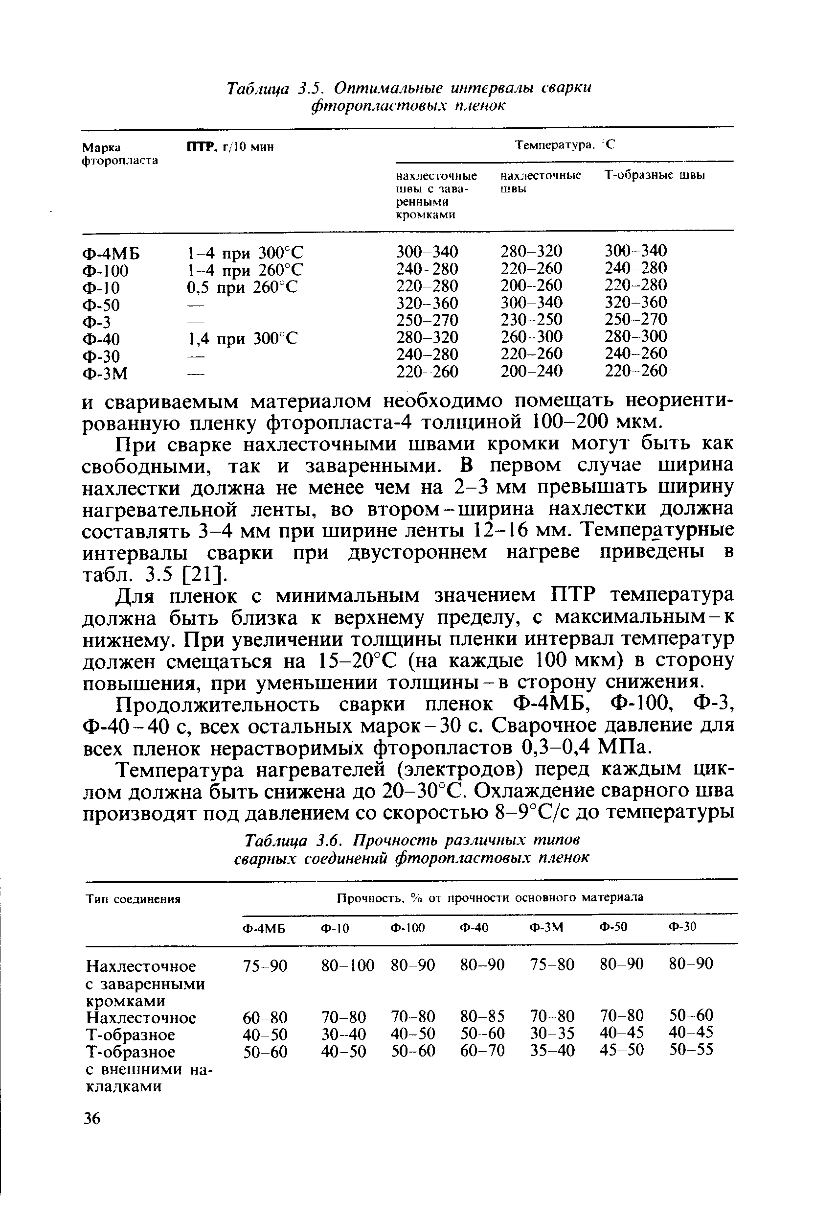 Таблица 3.6. Прочность различных типов сварных соединений фтороп.шстовых пленок
