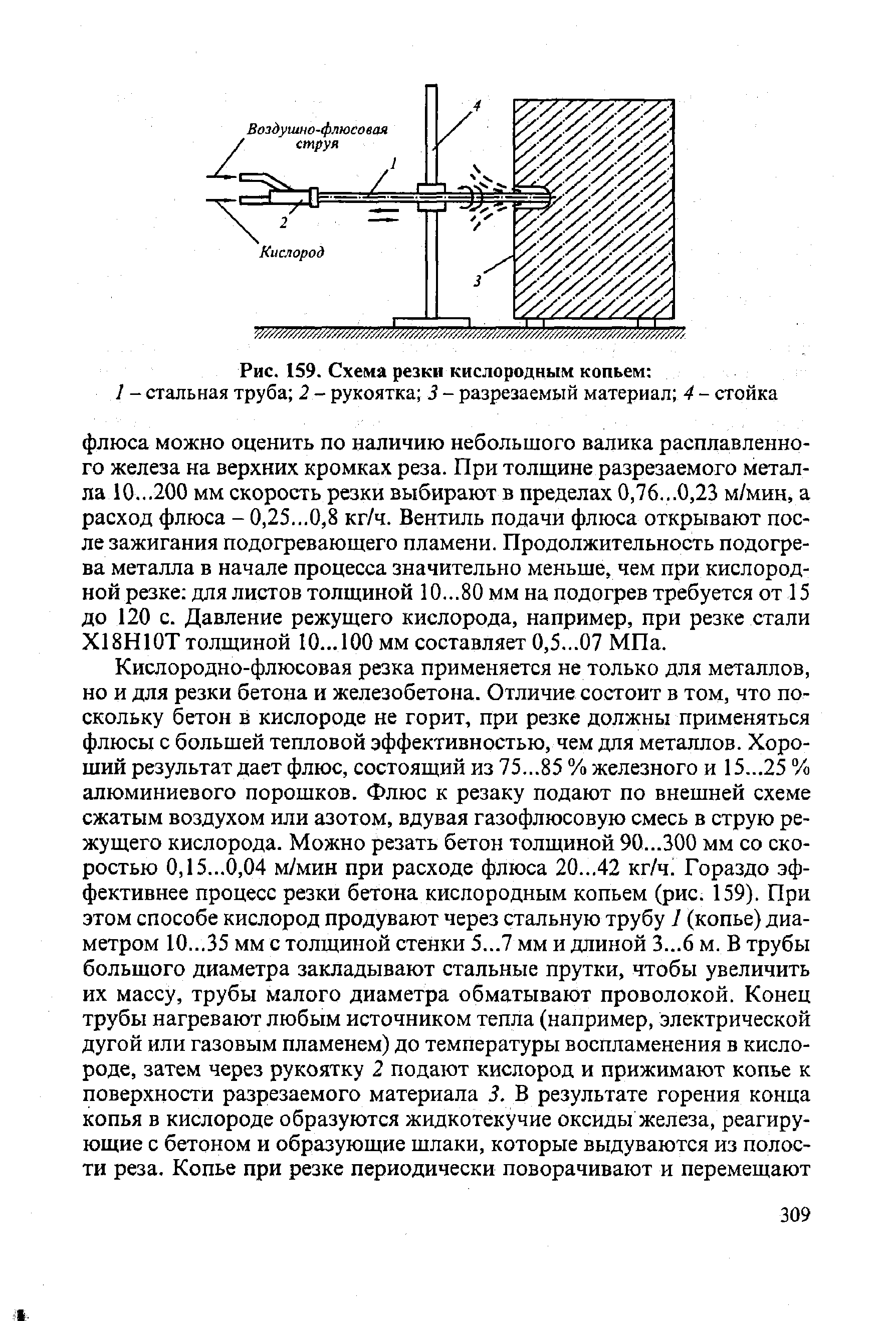 Рис. 159. Схема резки кислородным копьем 
