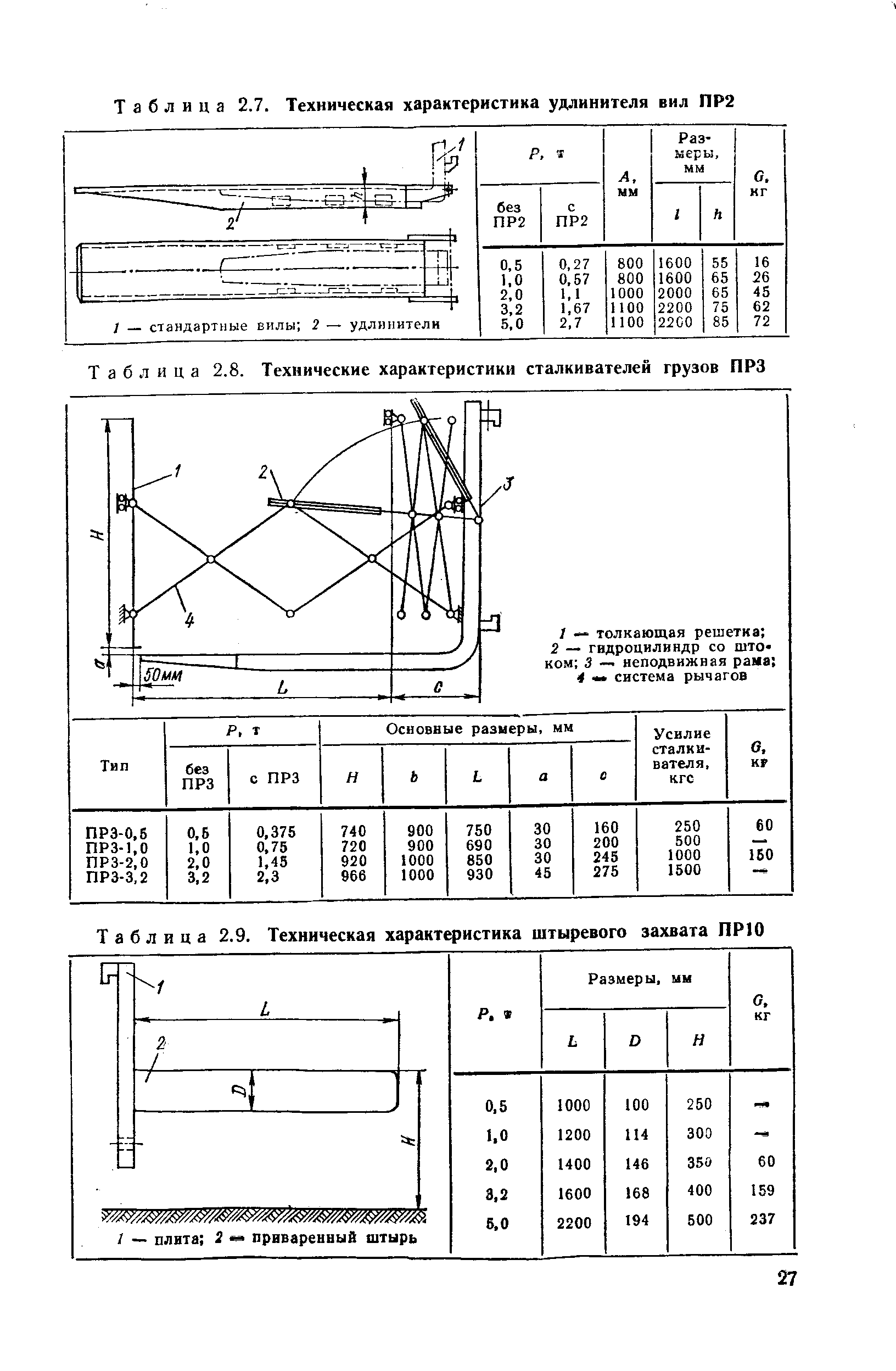 Таблица 2.7. Техническая характеристика удлинителя вил ПР2
