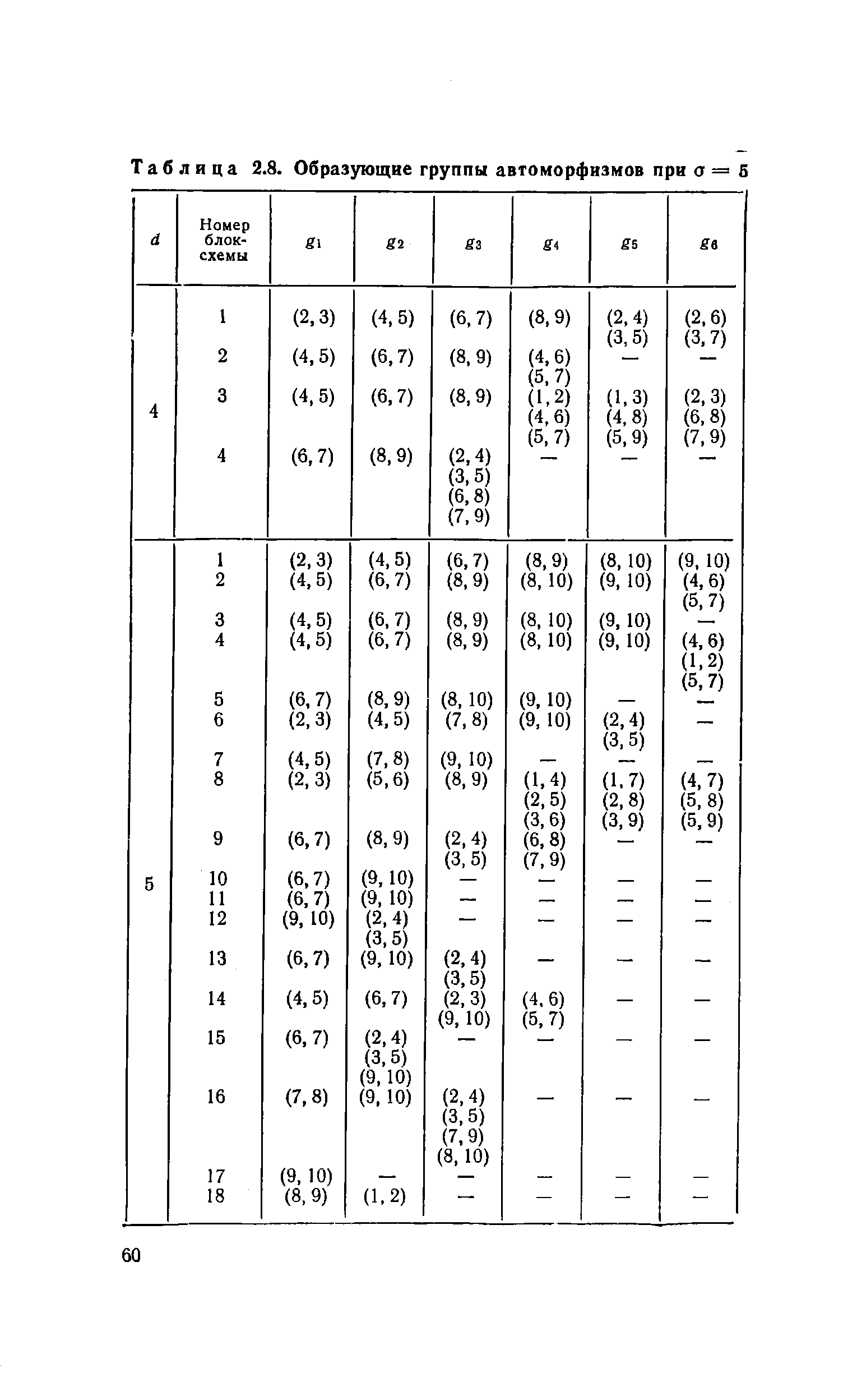 Таблица 2.8. Образующие группы автоморфизмов при о = Б

