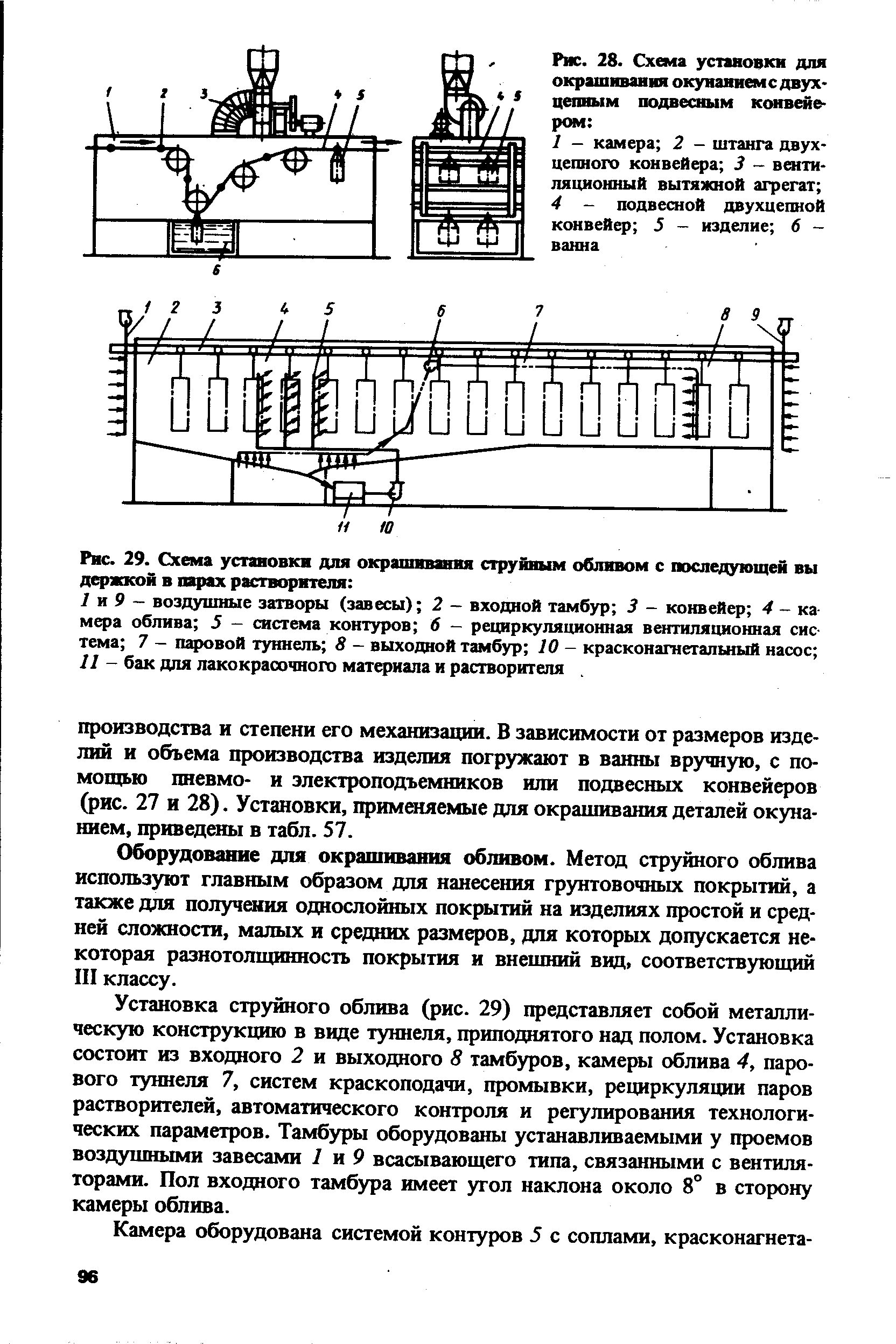 Рис. 28. Схема установки для окрашивания окунанием с двух-цепным подвесным конвейером 
