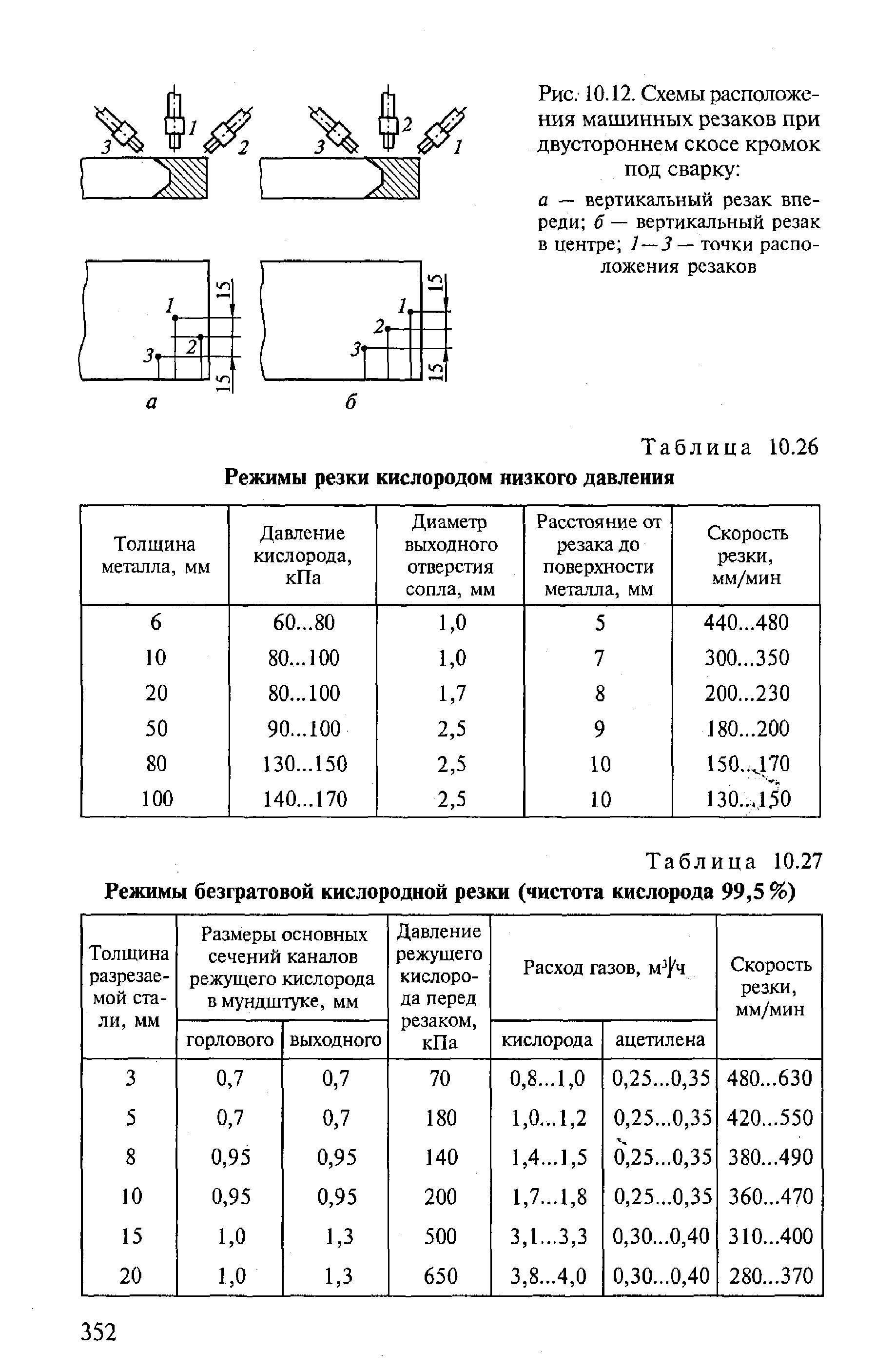 Таблица 10.26 Режимы резки кислородом низкого давления
