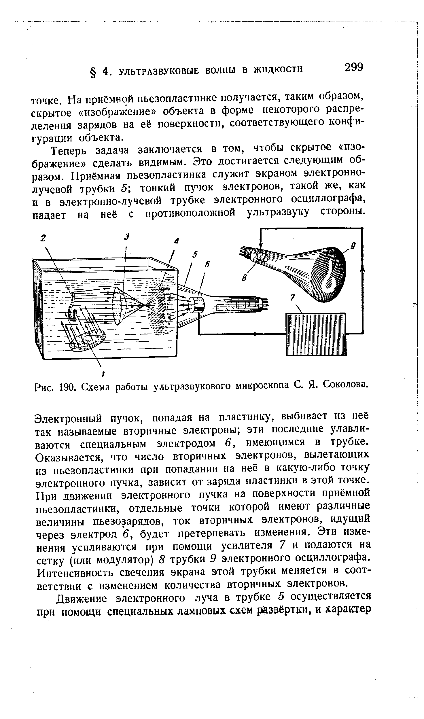 Рис. 190. Схема работы ультразвукового микроскопа С. Я. Соколова.
