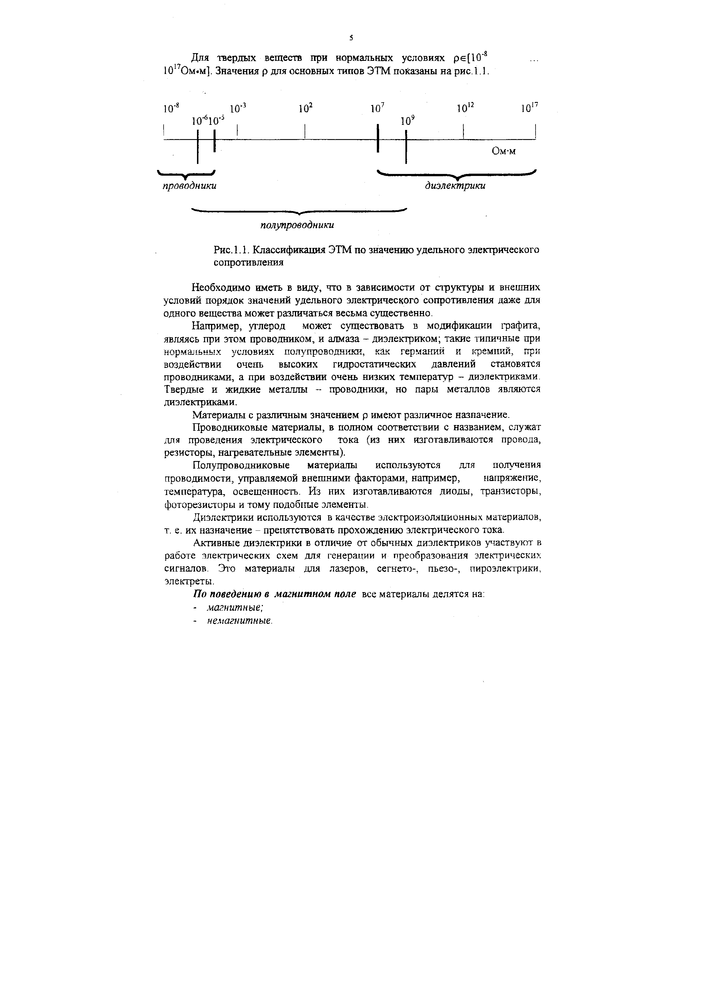 Рис. 1.1. Классификация ЭТМ по <a href="/info/196804">значению удельного</a> электрического сопротивления
