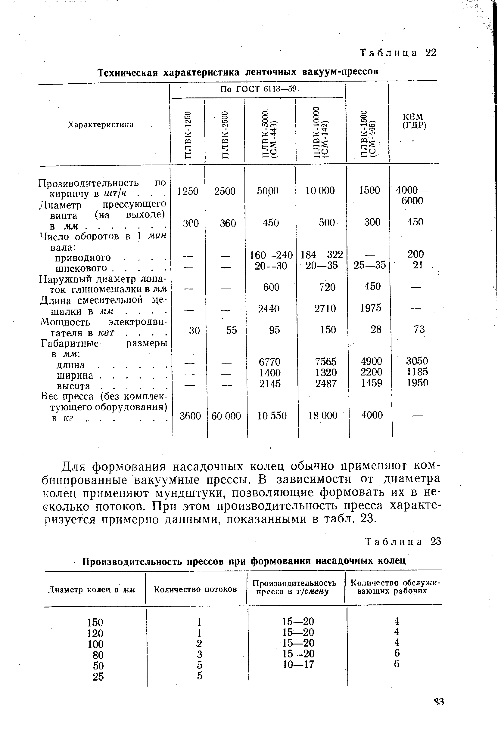 Таблица 22 Техническая характеристика ленточных вакуум-прессов
