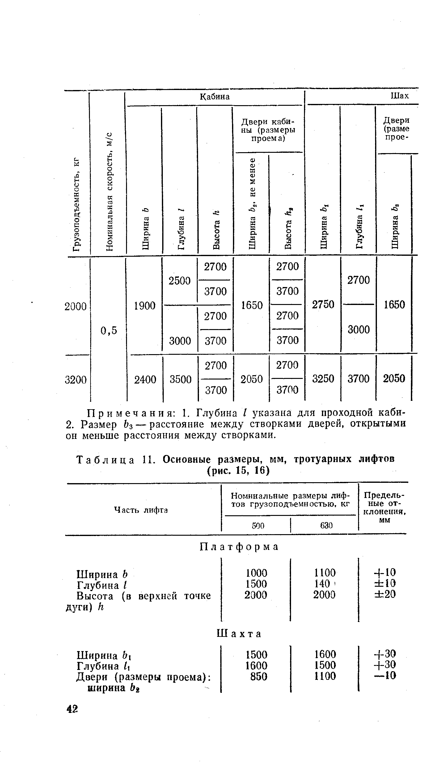 Таблица И. Основные размеры, мм, тротуарных лифтов (рис. 15, 16)
