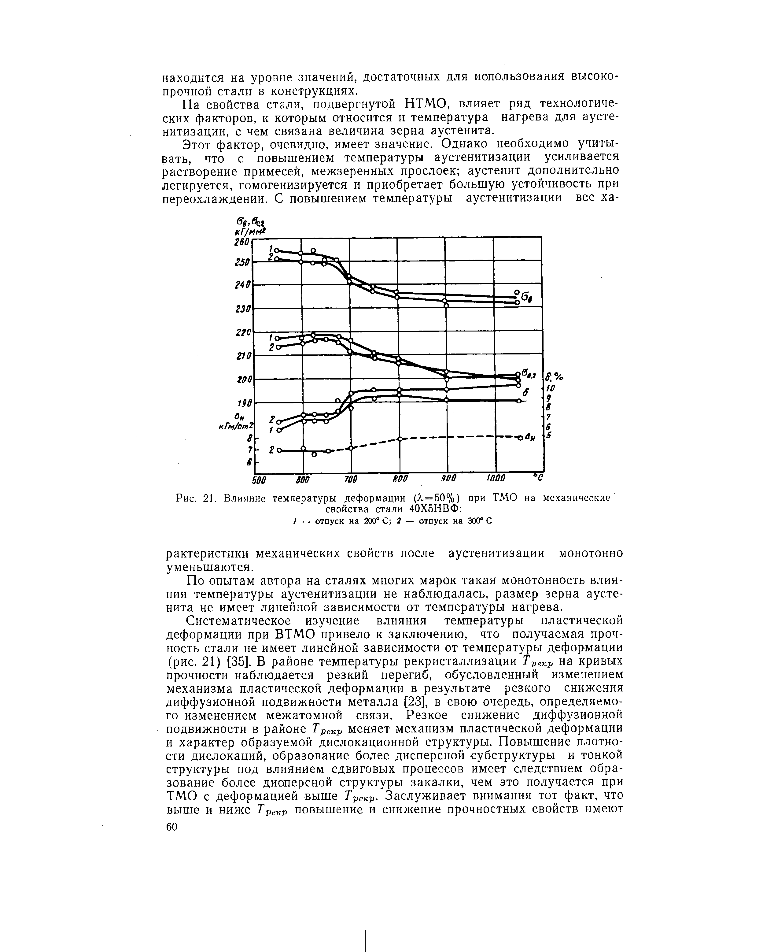 Рис. 21, Влияние температуры деформации (1=50%) при ТМО на механические
