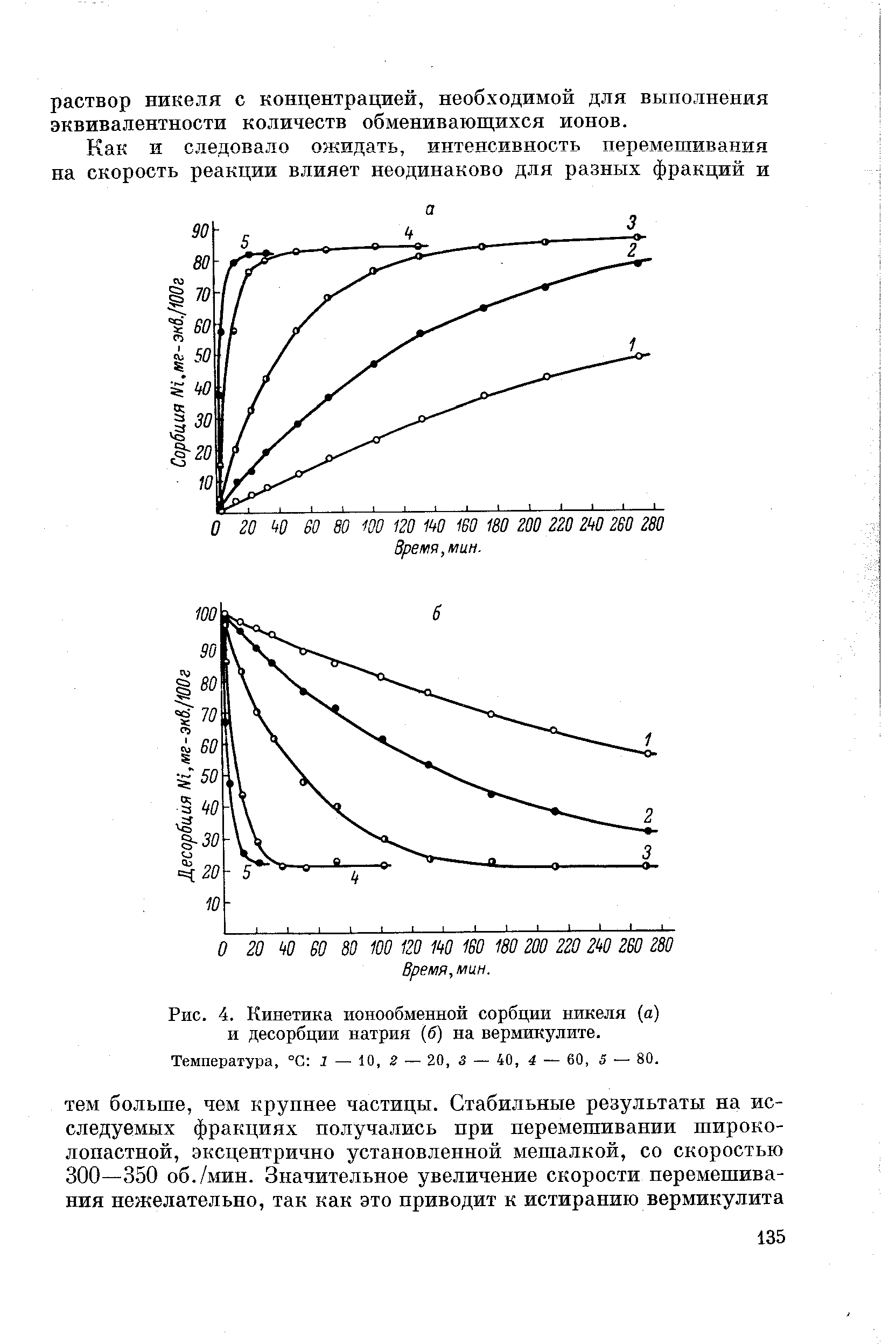 Рис. 4. Кинетика ионообменной сорбции никеля (а) и десорбции натрия (б) на вермикулите.
