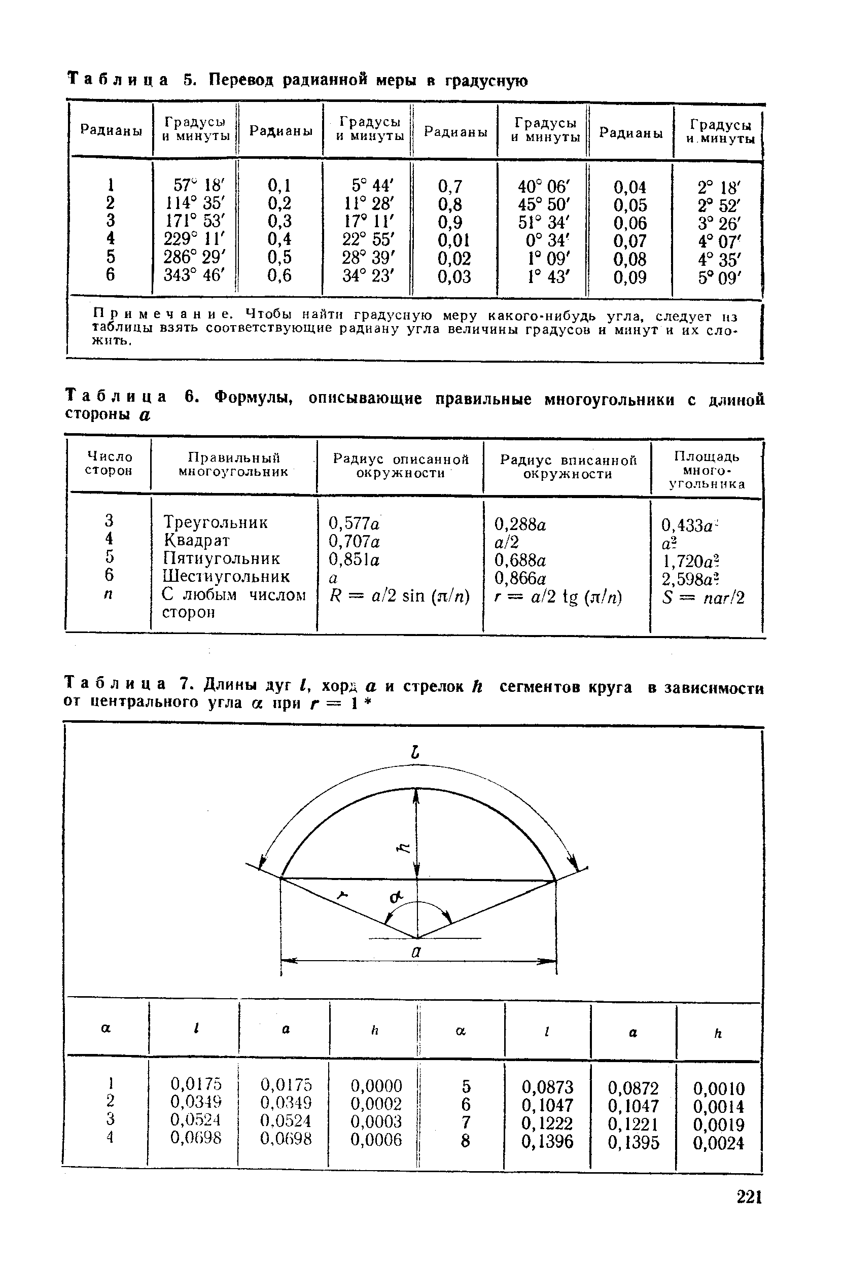 Таблица 7. Длины дуг I, хорд а и стрелок й <a href="/info/78781">сегментов круга</a> в зависимости от центрального угла а при г = 
